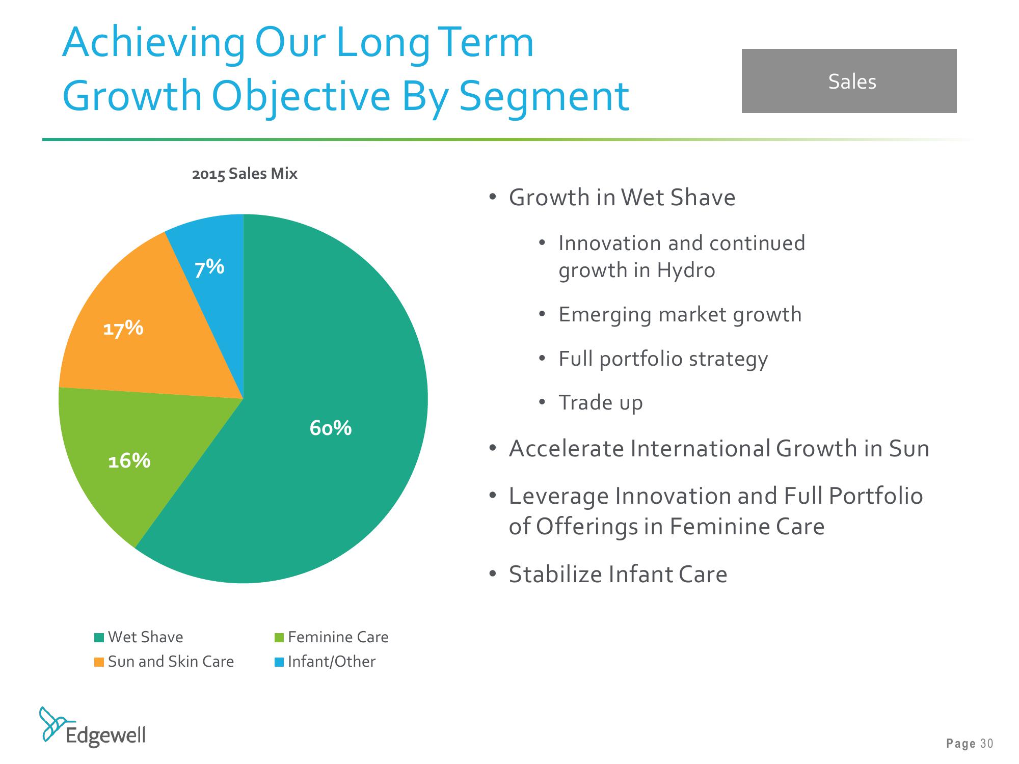 Barclays Global Consumer Staples Conference slide image #30