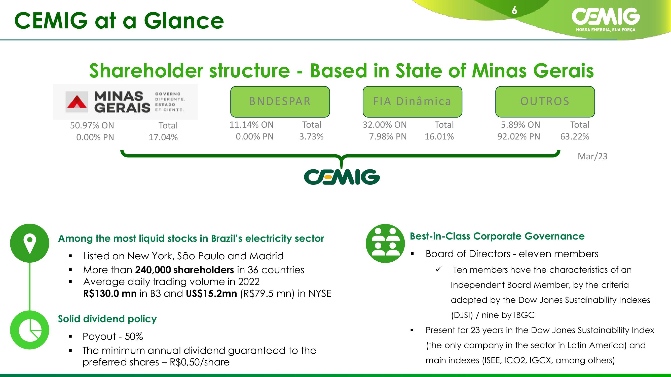 CEMIG Company Presentation slide image #6