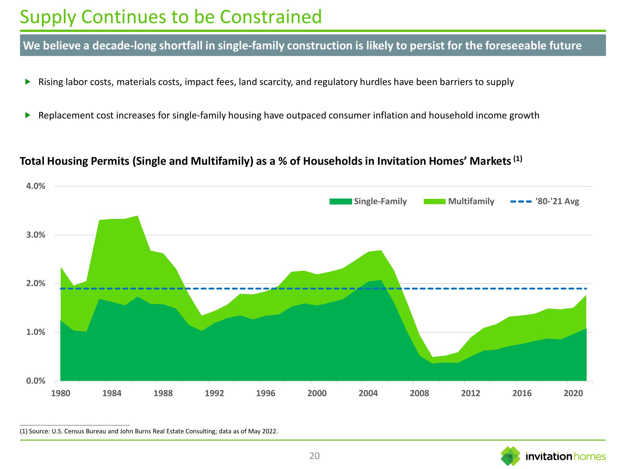 Innovation Homes Investor Presentation slide image #20