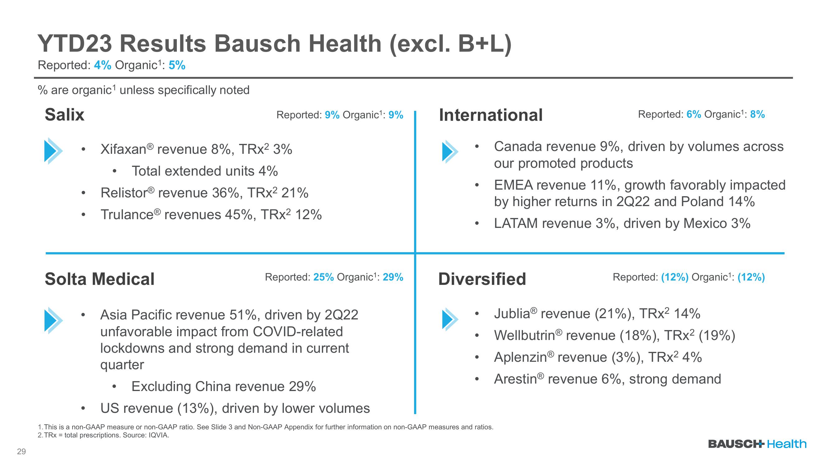 Q2 2023 Earnings slide image #29