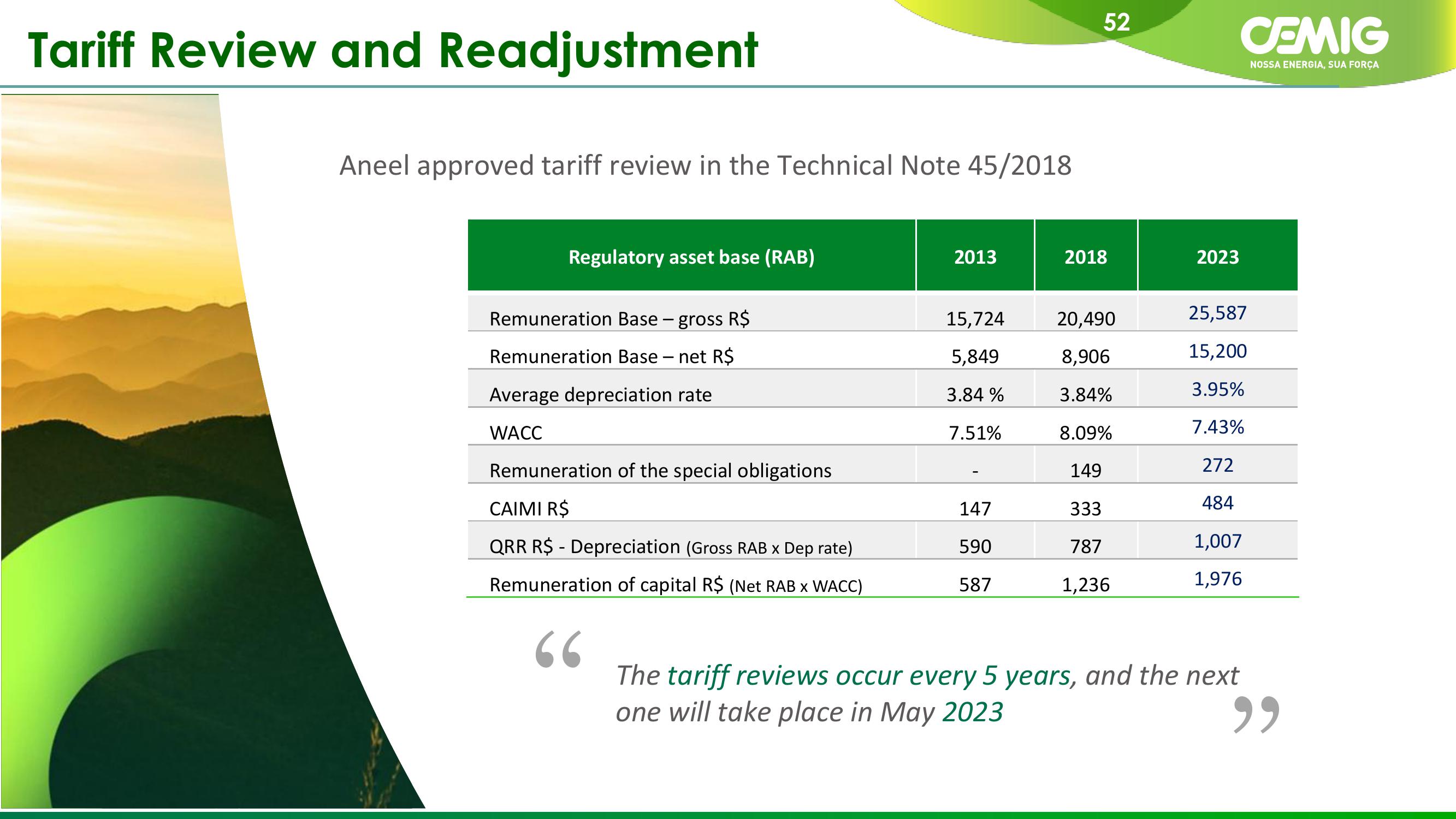 CEMIG Company Presentation slide image #52