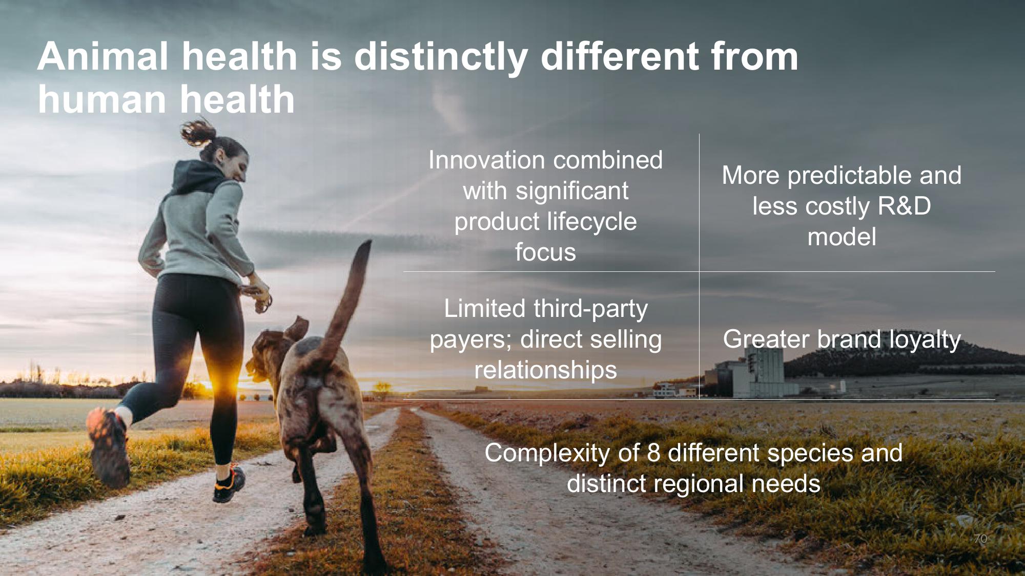 Shaping Animal Health for the Next Decade Zoetis Investor Day slide image #70