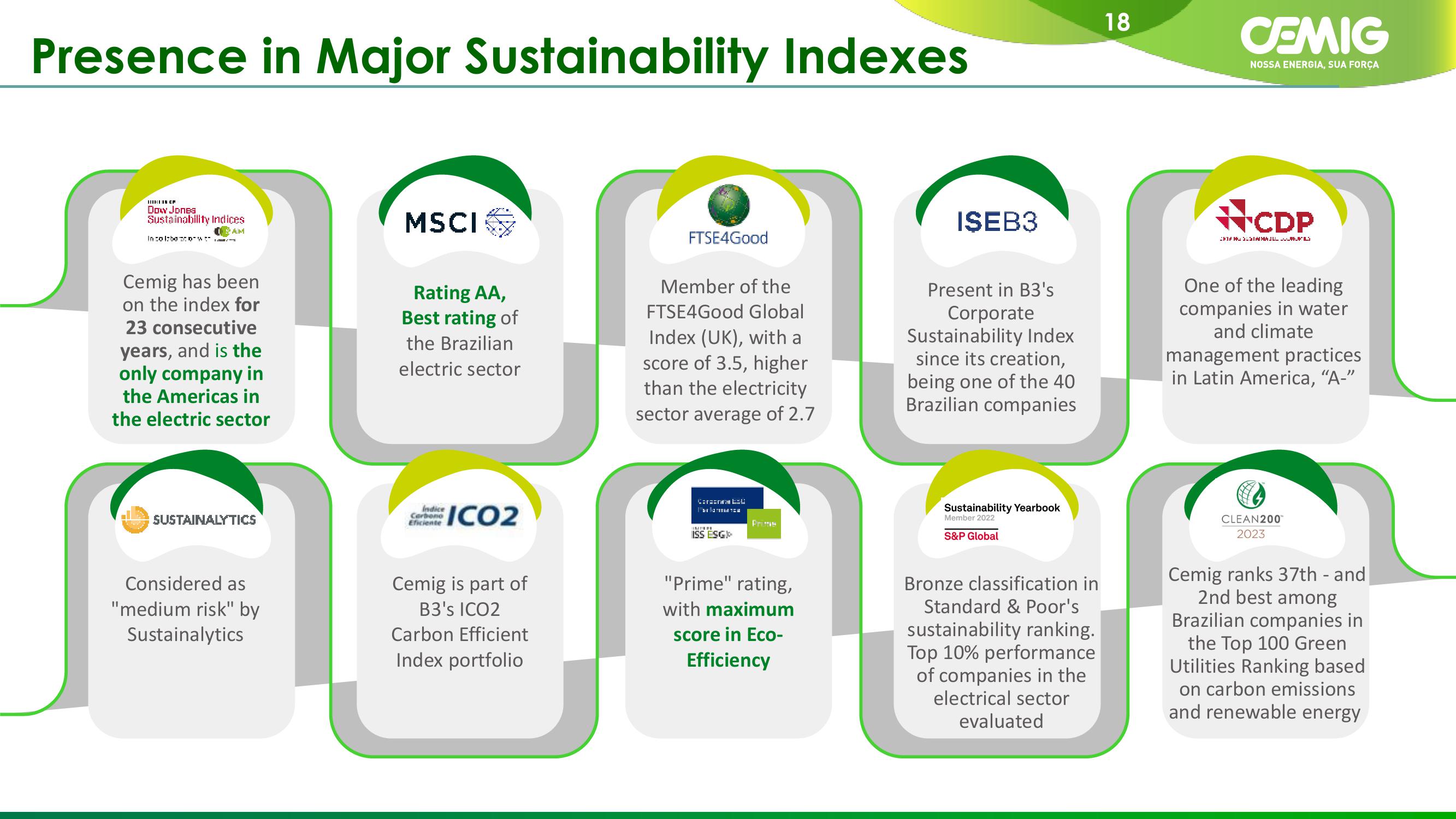 CEMIG Company Presentation slide image #18