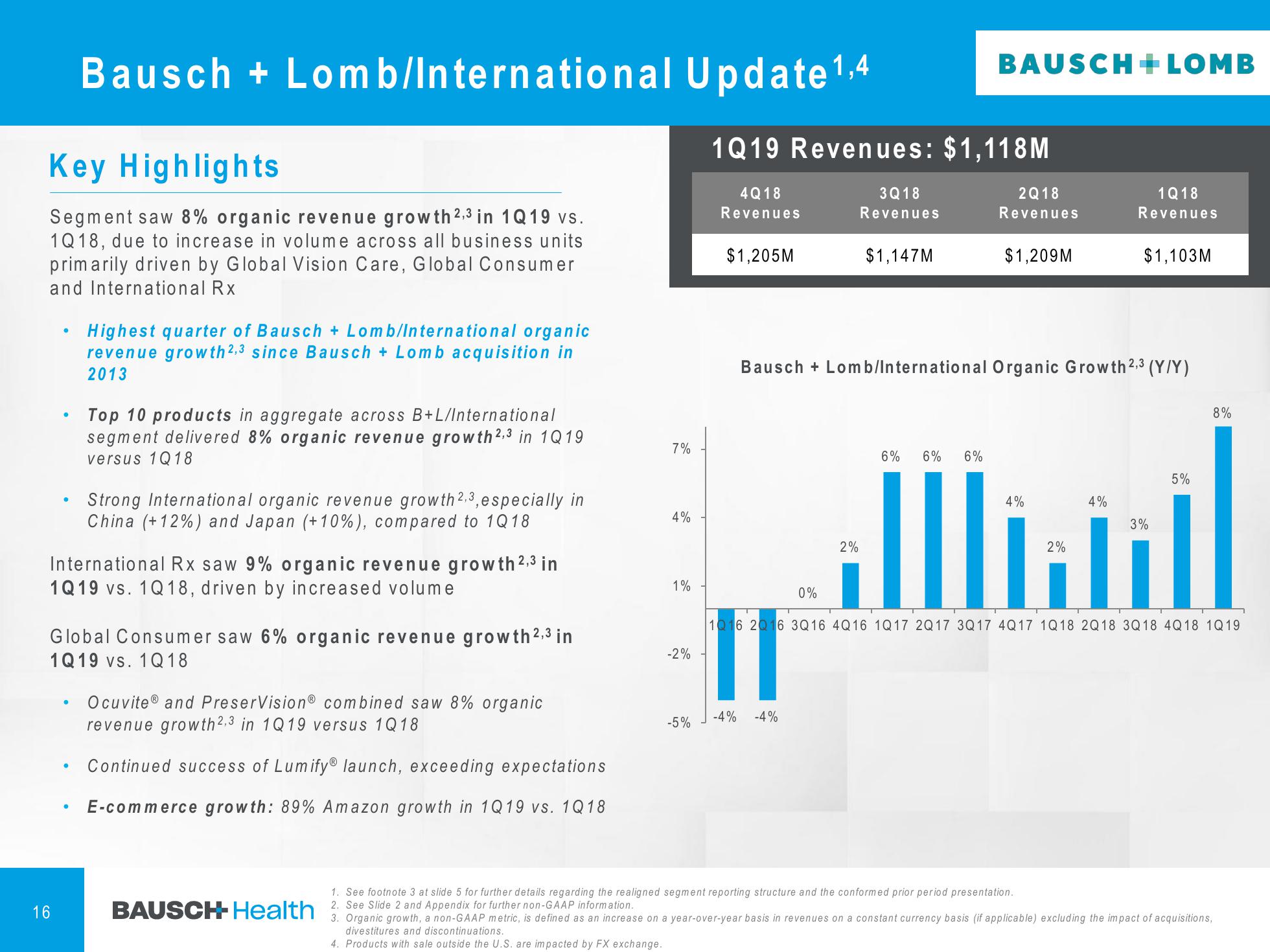 1Q'19 Financial Results Company Presentation slide image #17