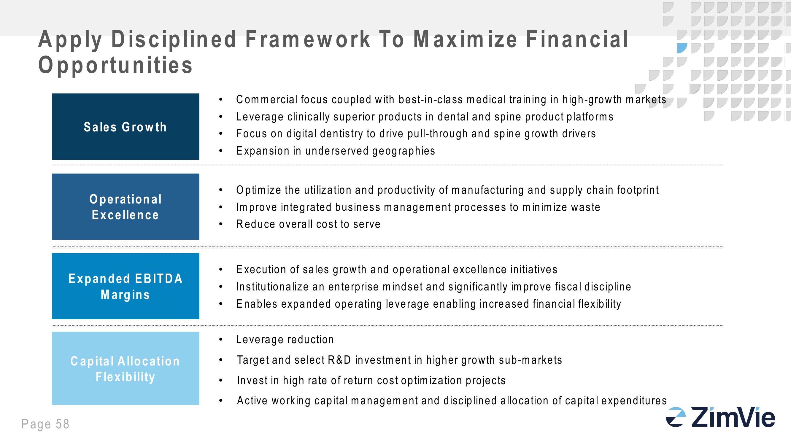 Zimbie Investor Day slide image #58