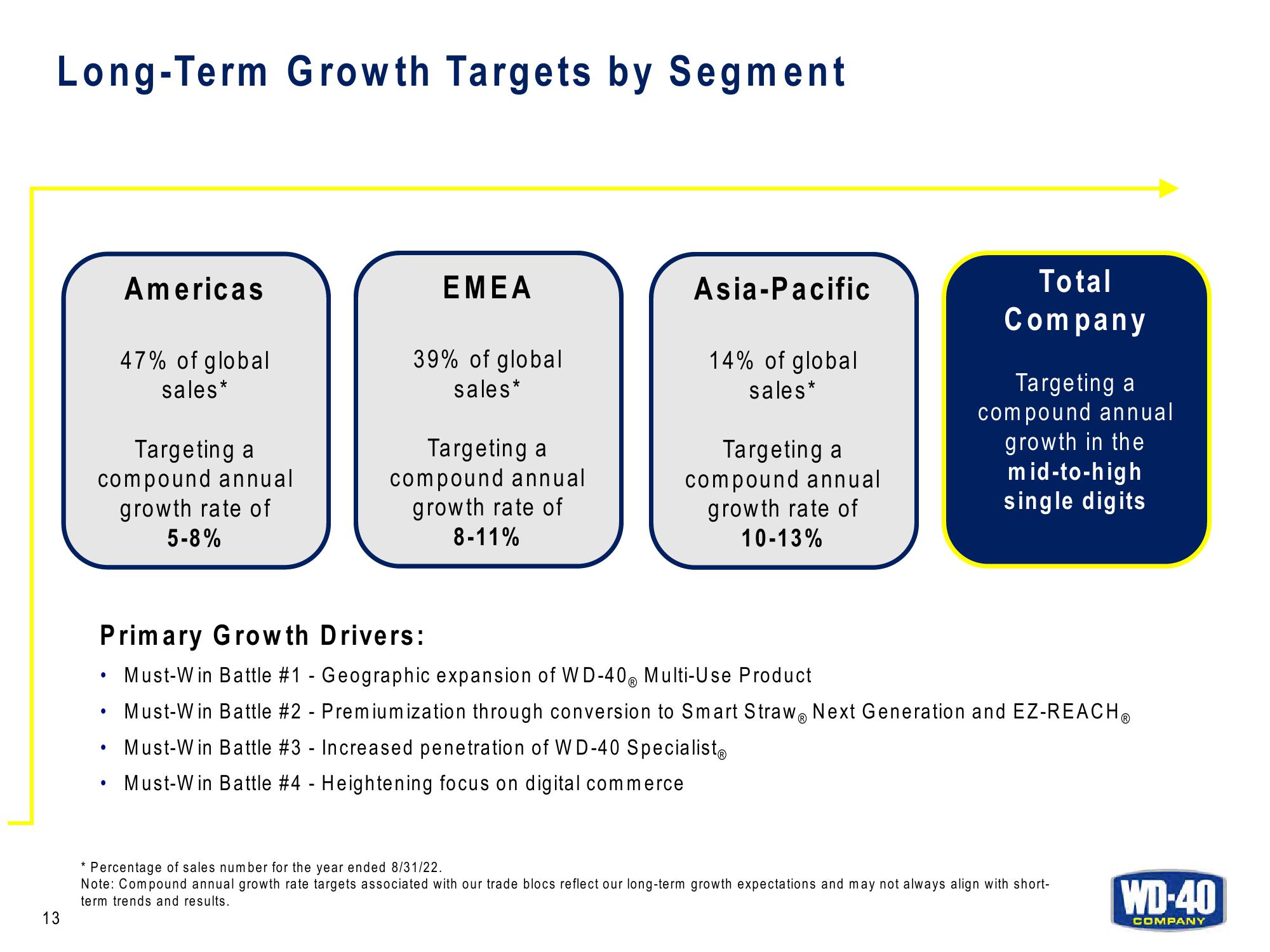 Q3 FY23 Earnings Results slide image #13