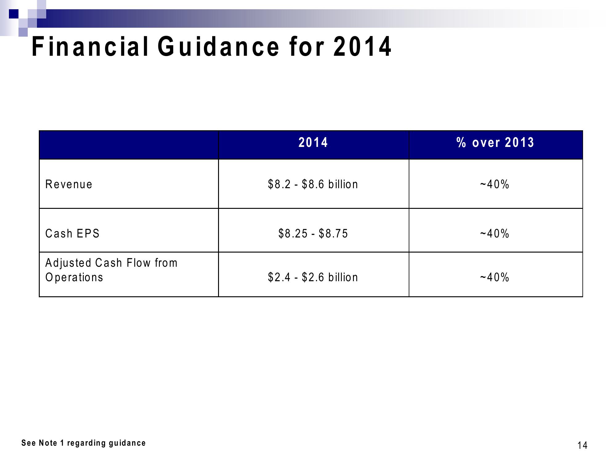 2014 Financial Guidance Conference Call slide image #15