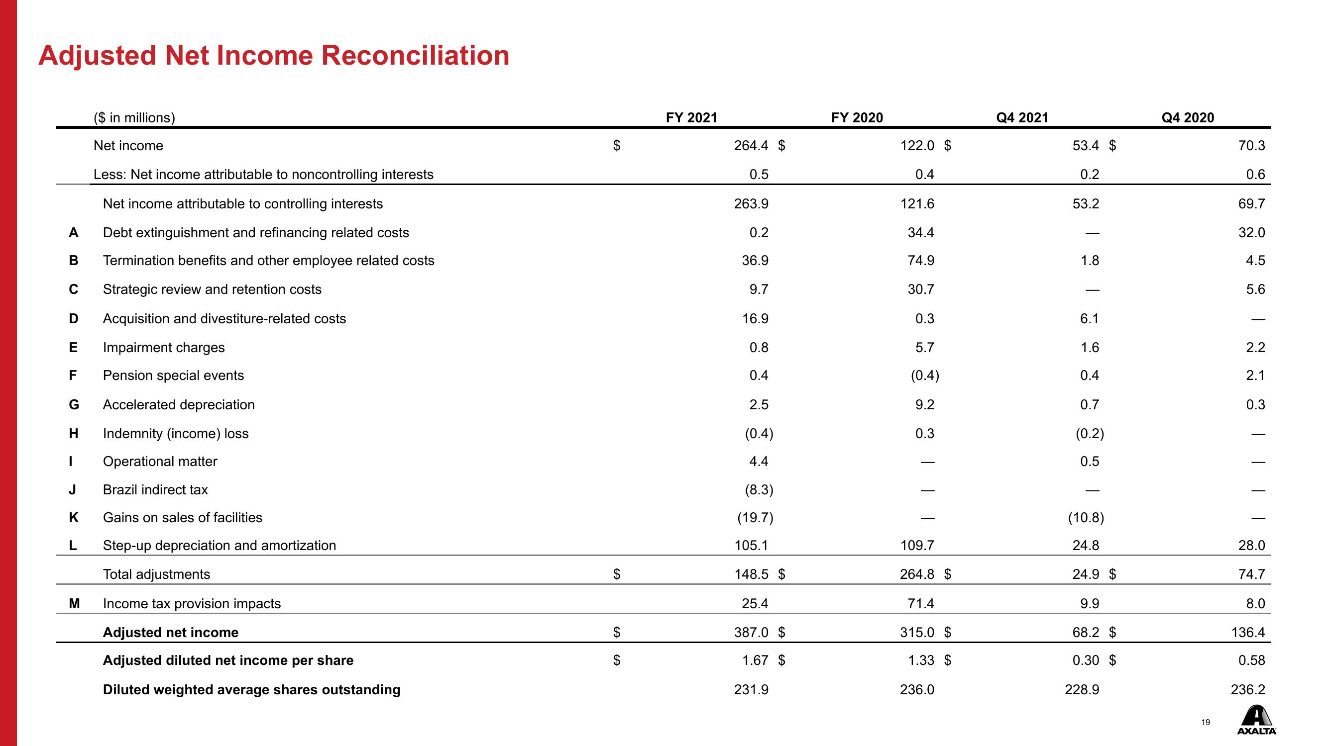 Q4 & FY 2021 Financial Results slide image #19