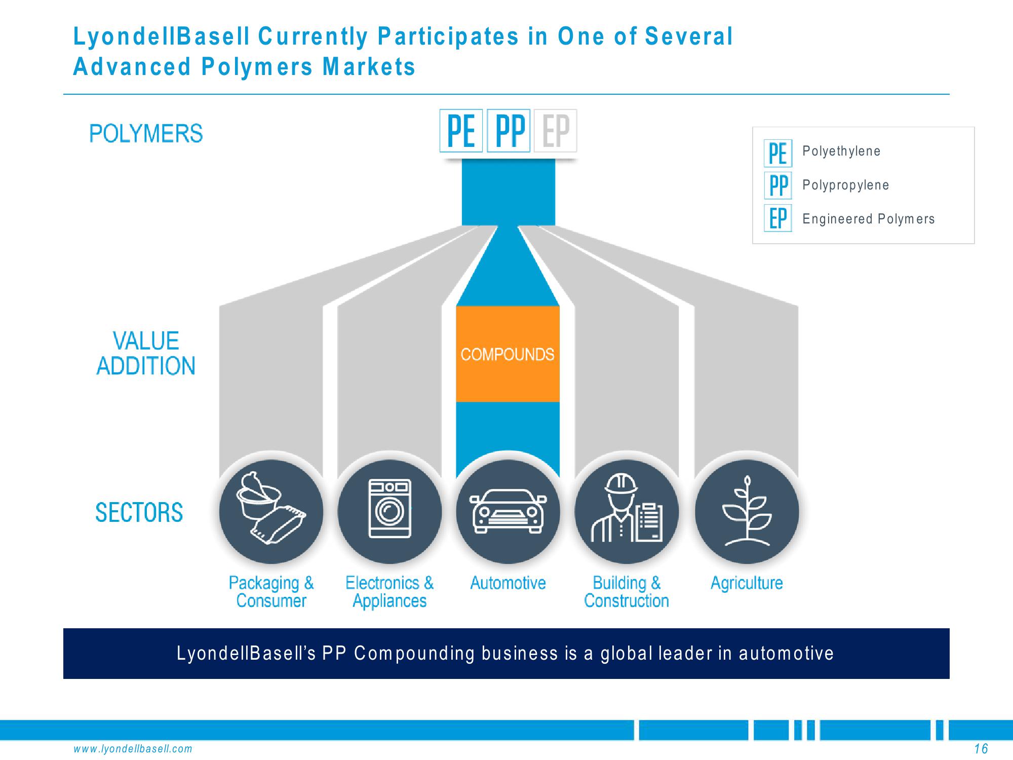 Deutsche Bank Global Industrials & Materials Summit slide image #16