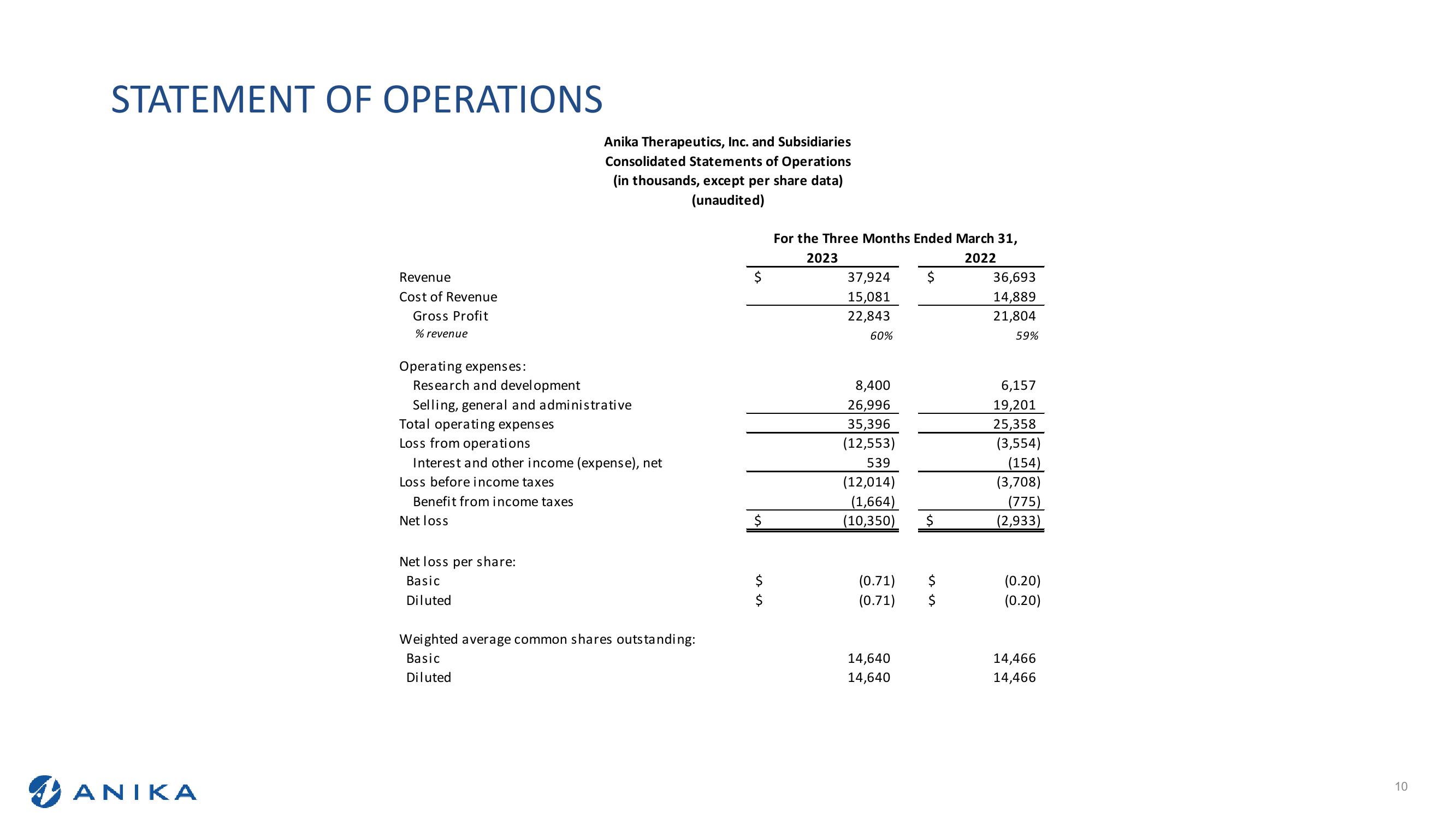 Q1 2023 Earnings Call slide image #10