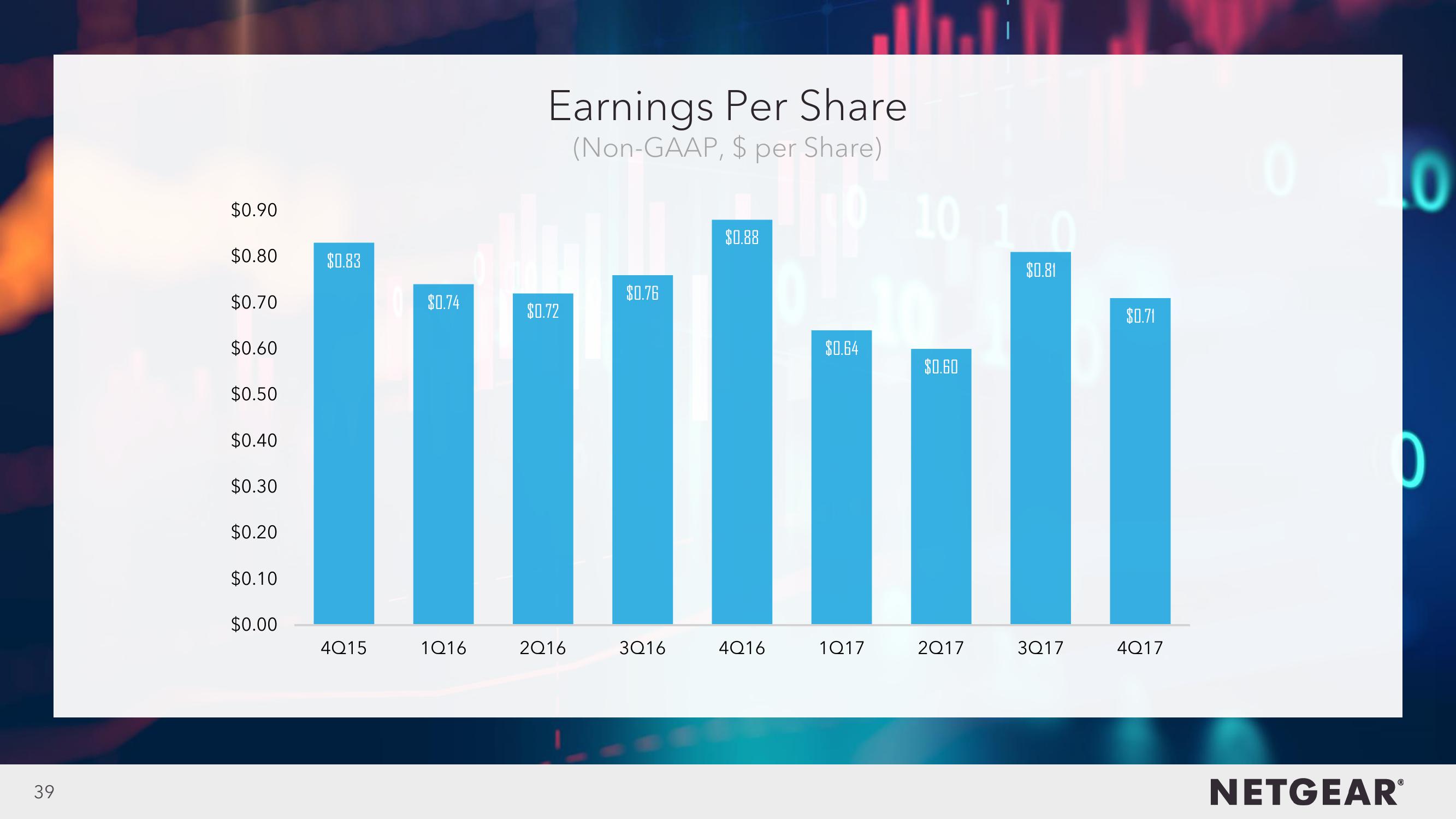 4Q17 Investor Presentation slide image #39