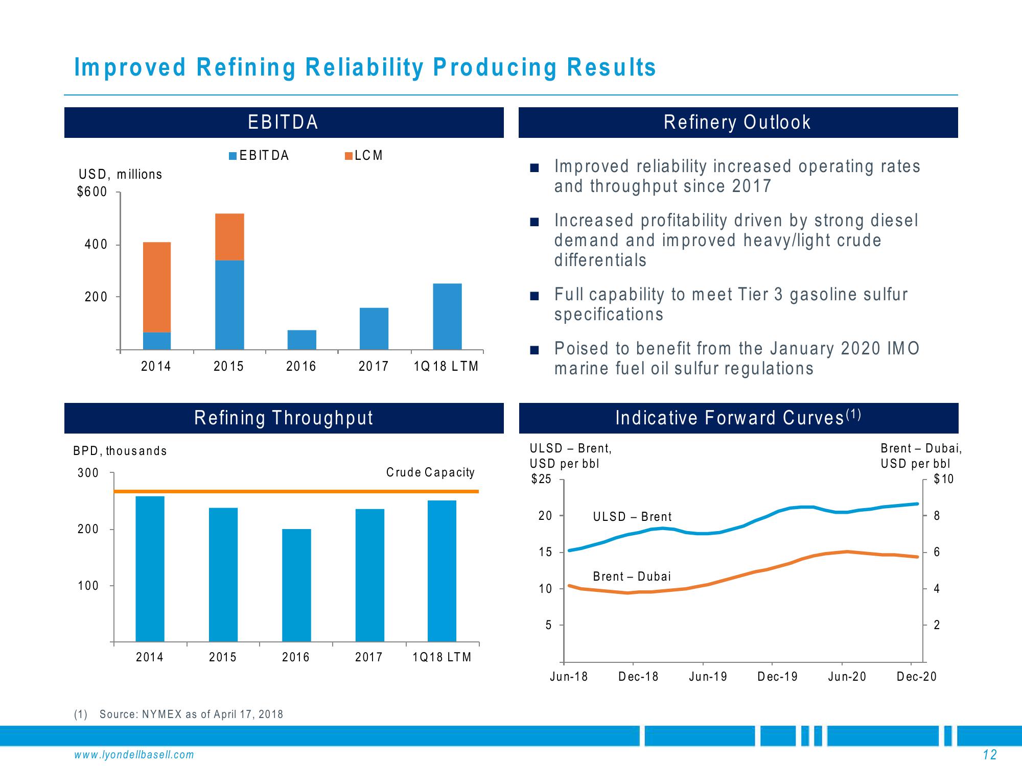 Deutsche Bank Global Industrials & Materials Summit slide image #12