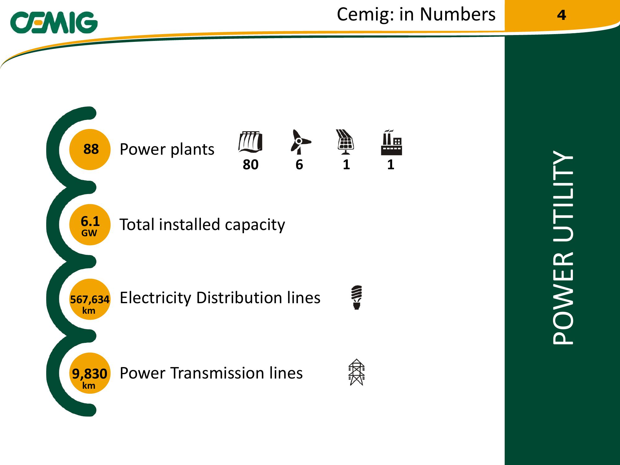 Cemig Regaining Financial Solidity slide image #4