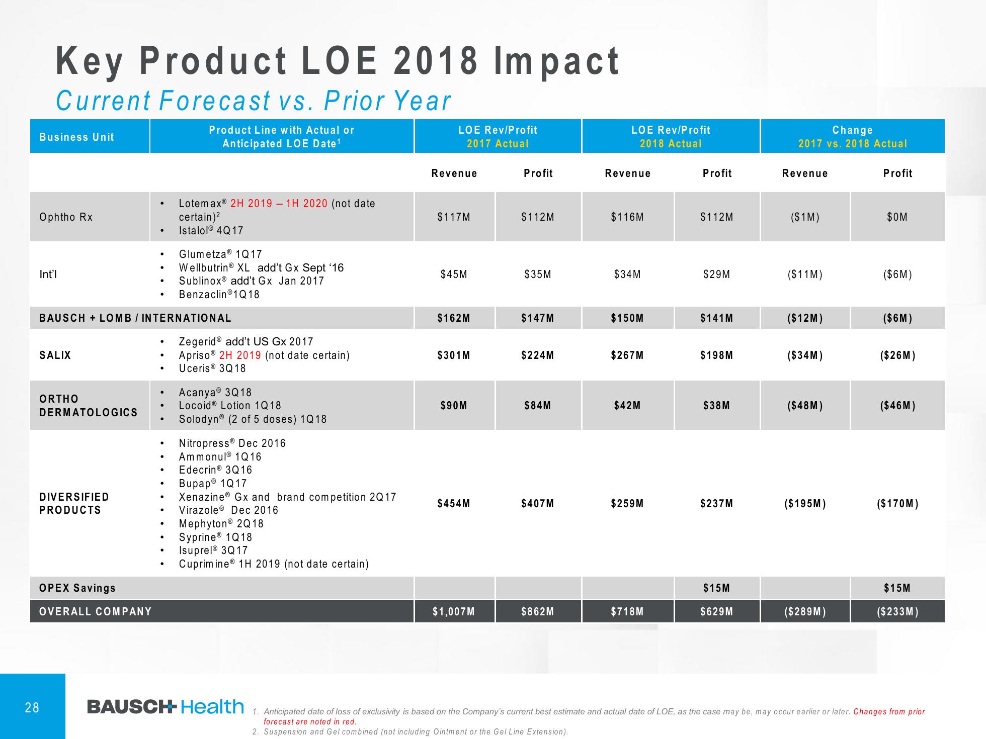 4Q & FY 2018 Financial Results slide image #29