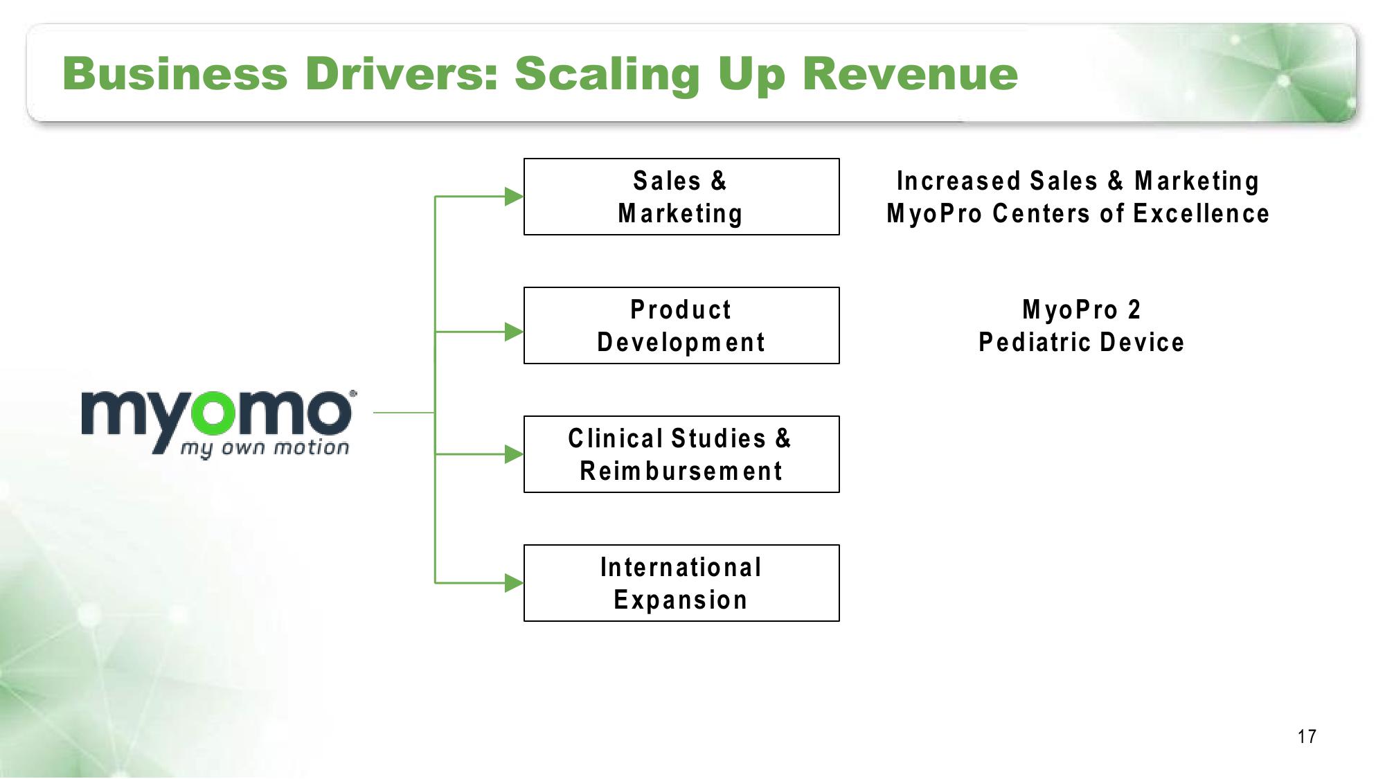 Myomo Corporate Presentation slide image #17