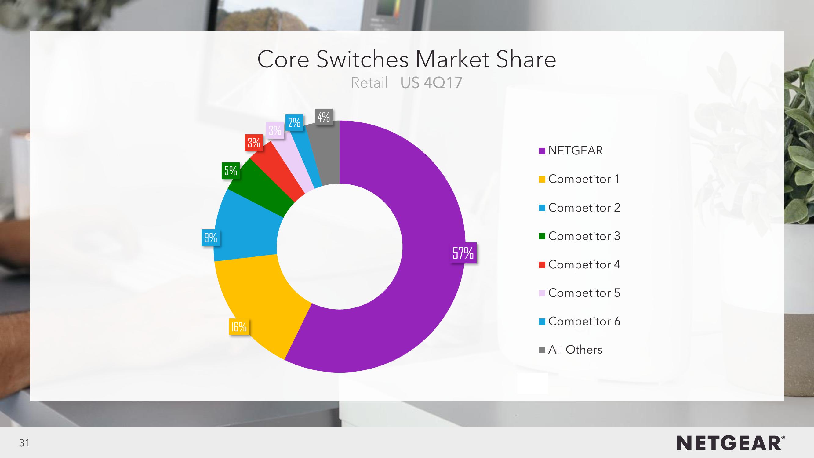 4Q17 Investor Presentation slide image #31