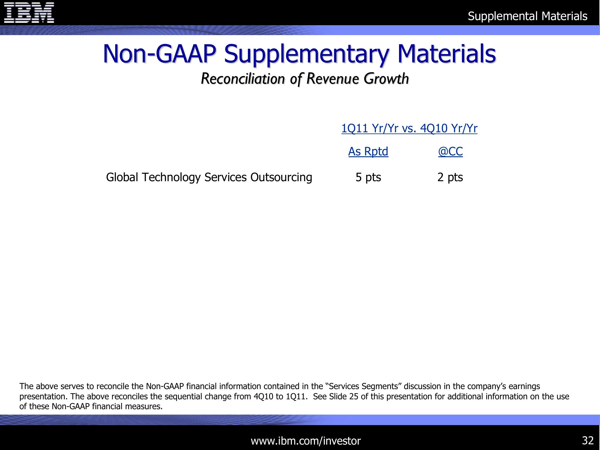 1Q 2011 Earnings Presentation slide image #32