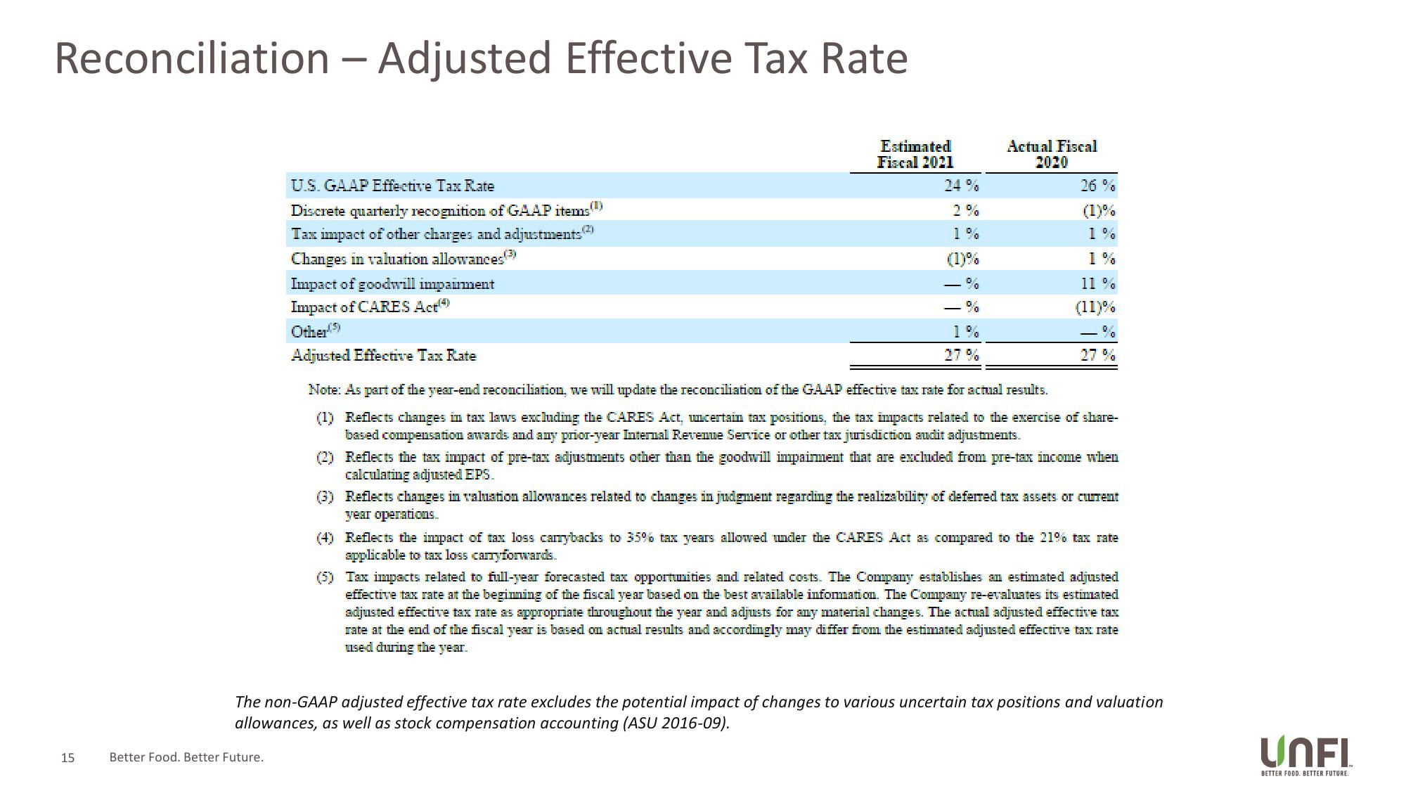 UNFI Q3 Fiscal 2021 Supplemental Slides slide image #15