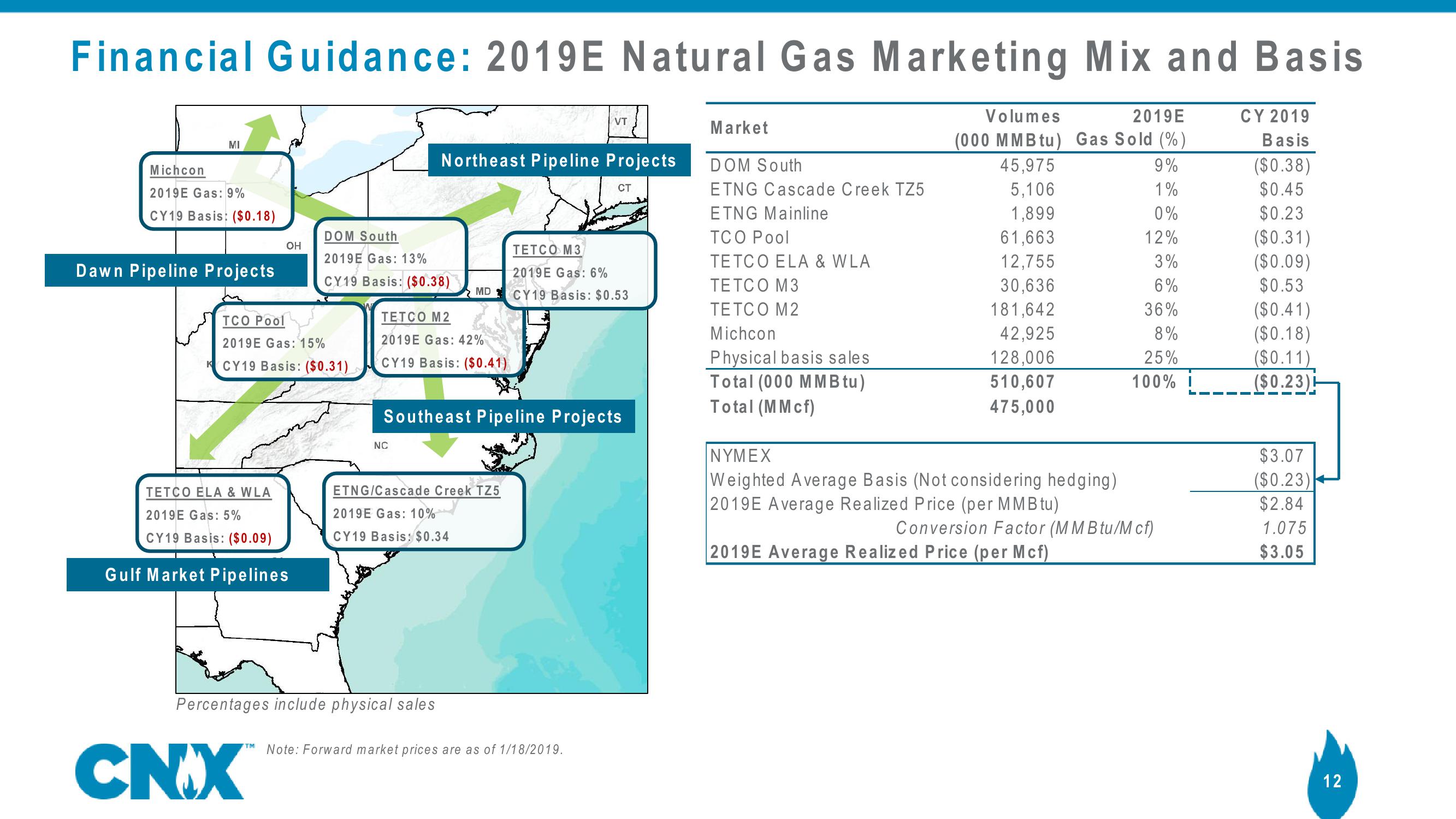 CNX Disclosure Update slide image #12