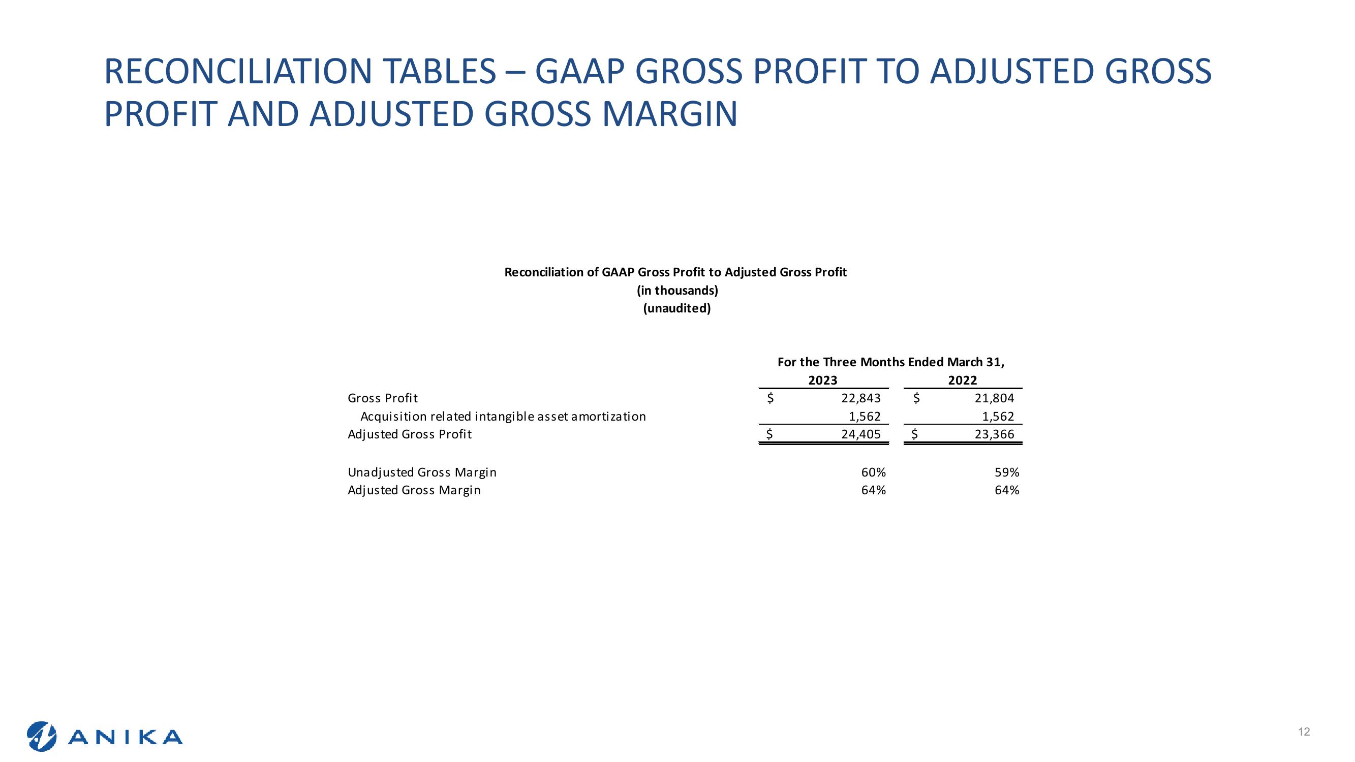 Q1 2023 Earnings Call slide image #12