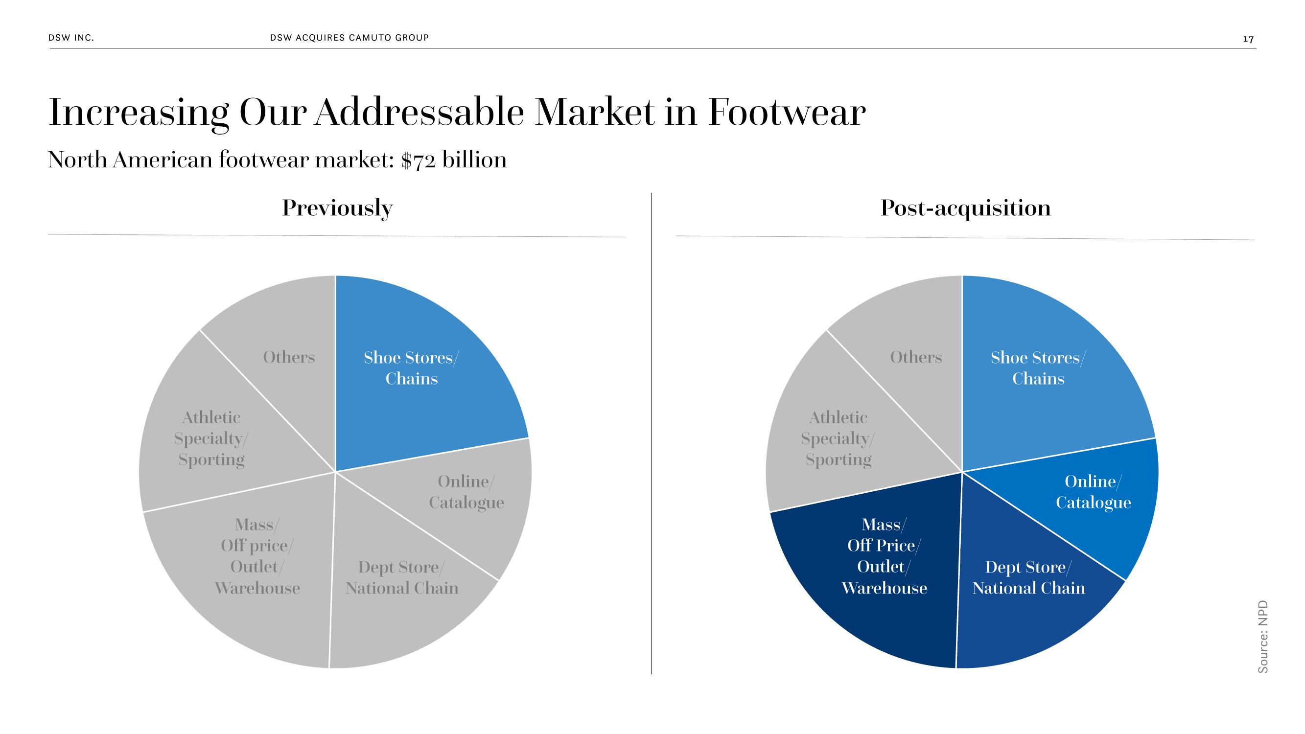 DSW Inc. Acquires Camuto Group Special Conference slide image #17