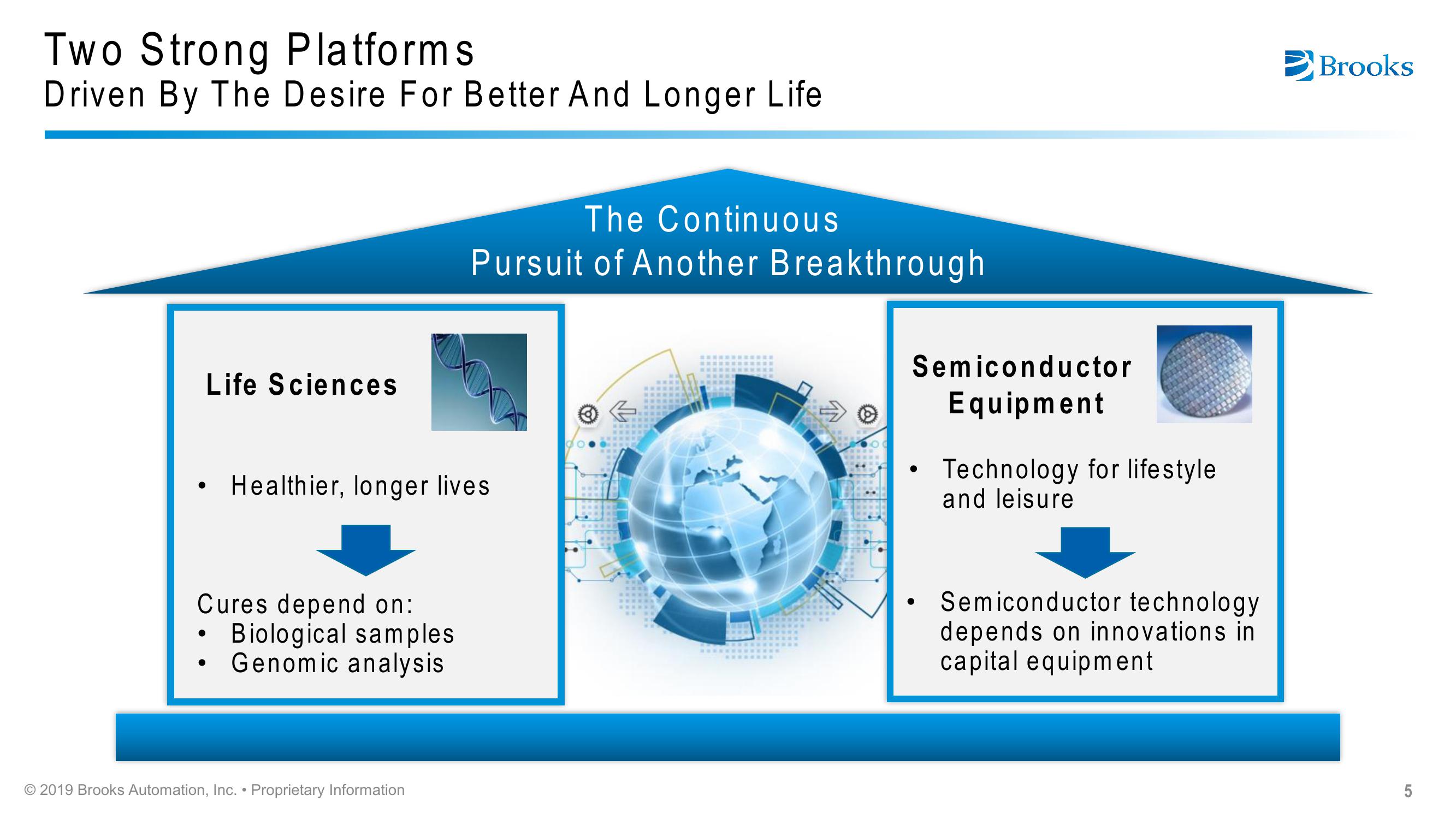 Brooks Automation Citi 2019 Global Technology Conference slide image #5