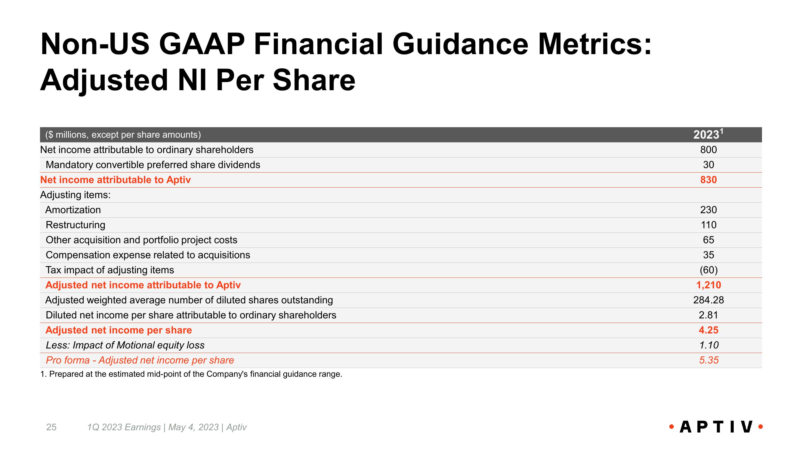 First Quarter 2023 Earnings Call slide image #25