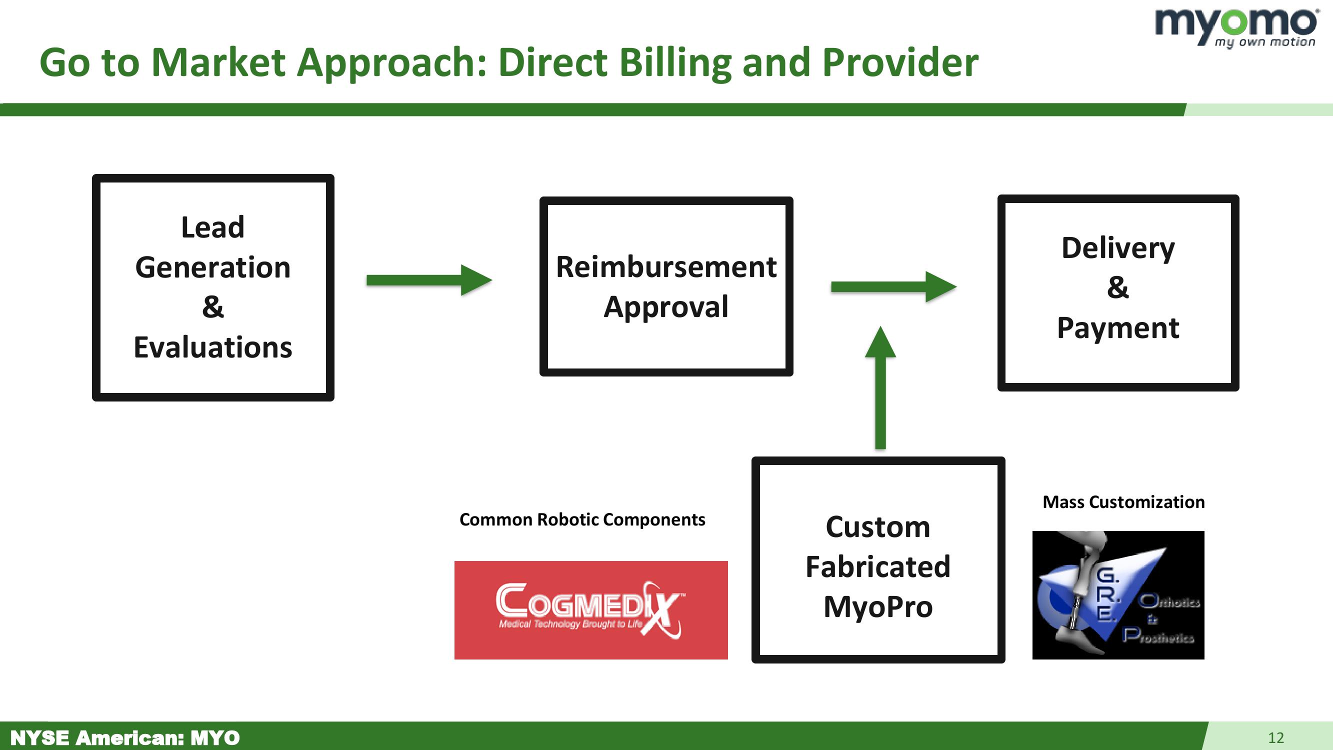 Myomo Investor Presentation slide image #14