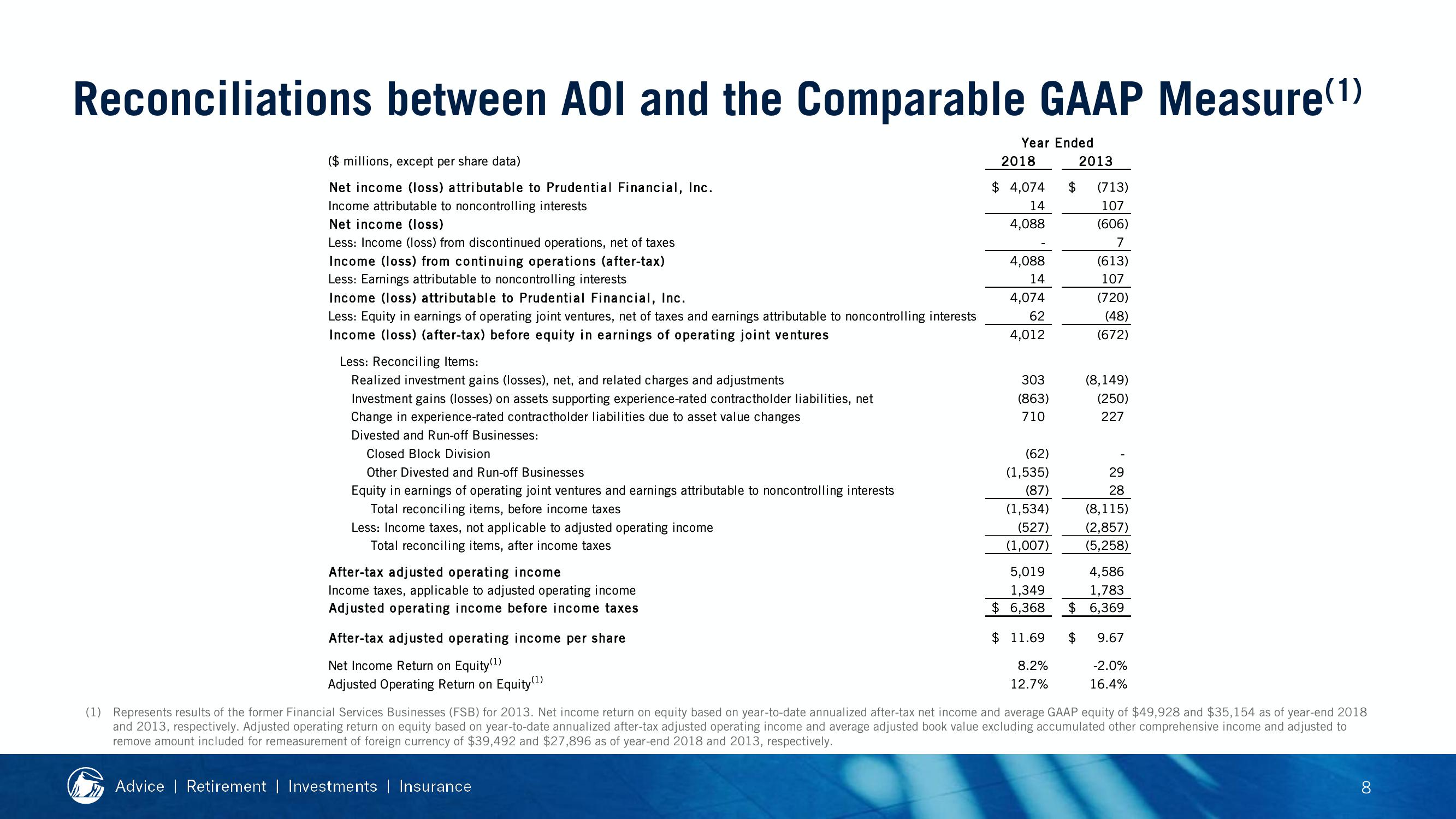 2019 Financial Strength Symposium slide image #95