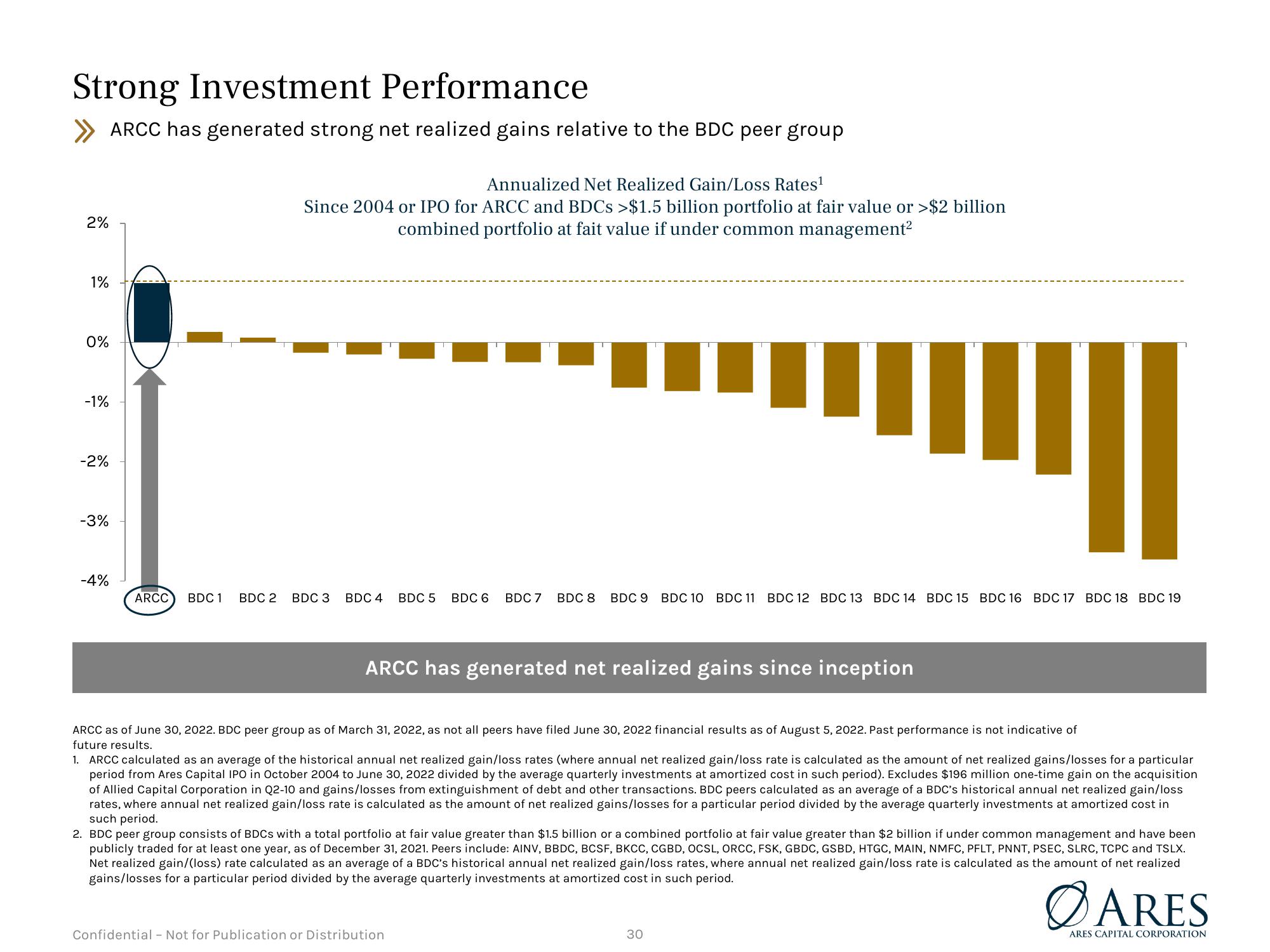 Investor Presentation Quarter Ended slide image #30