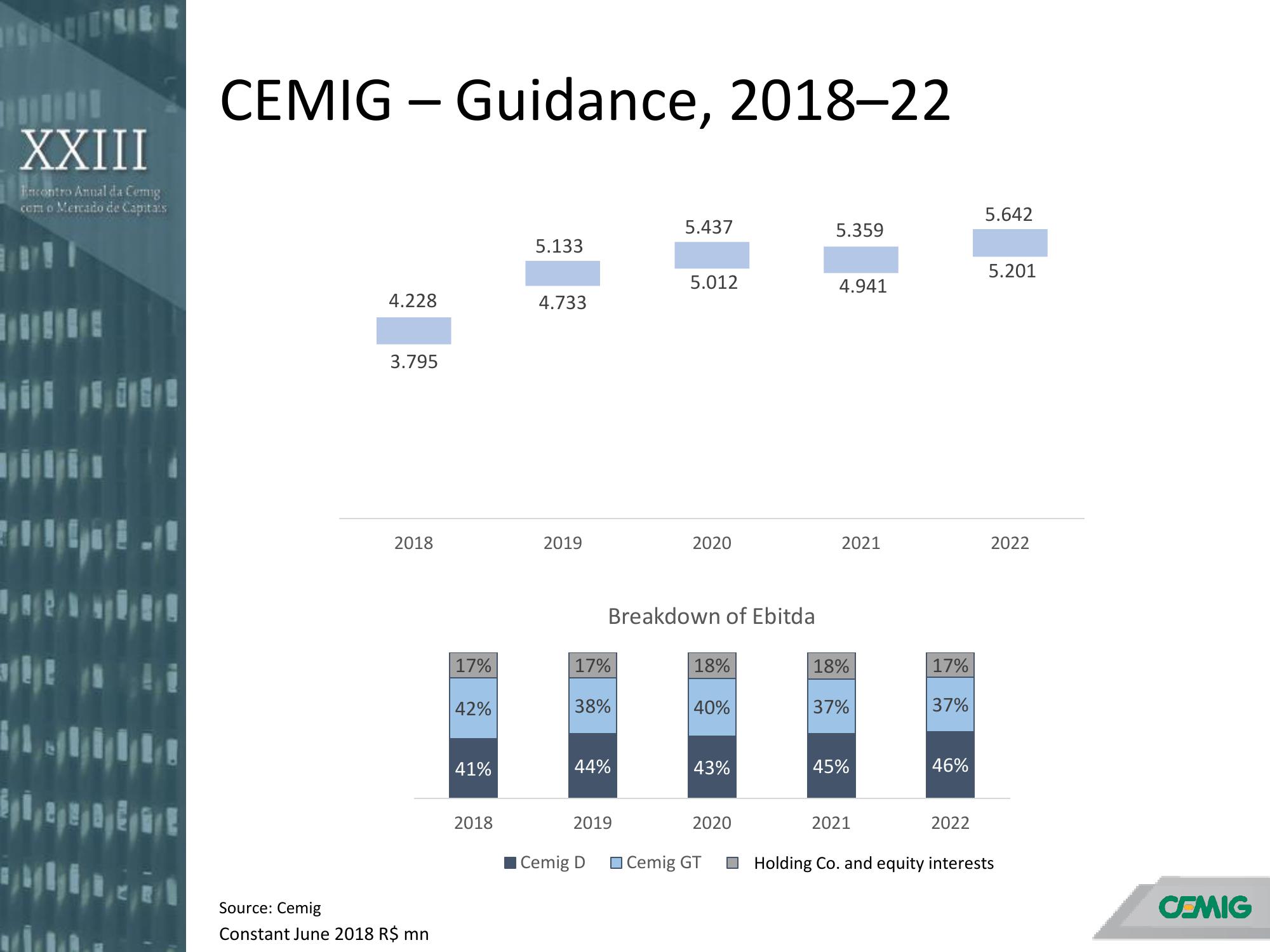 Annual Meeting with the Capital Markets slide image #33