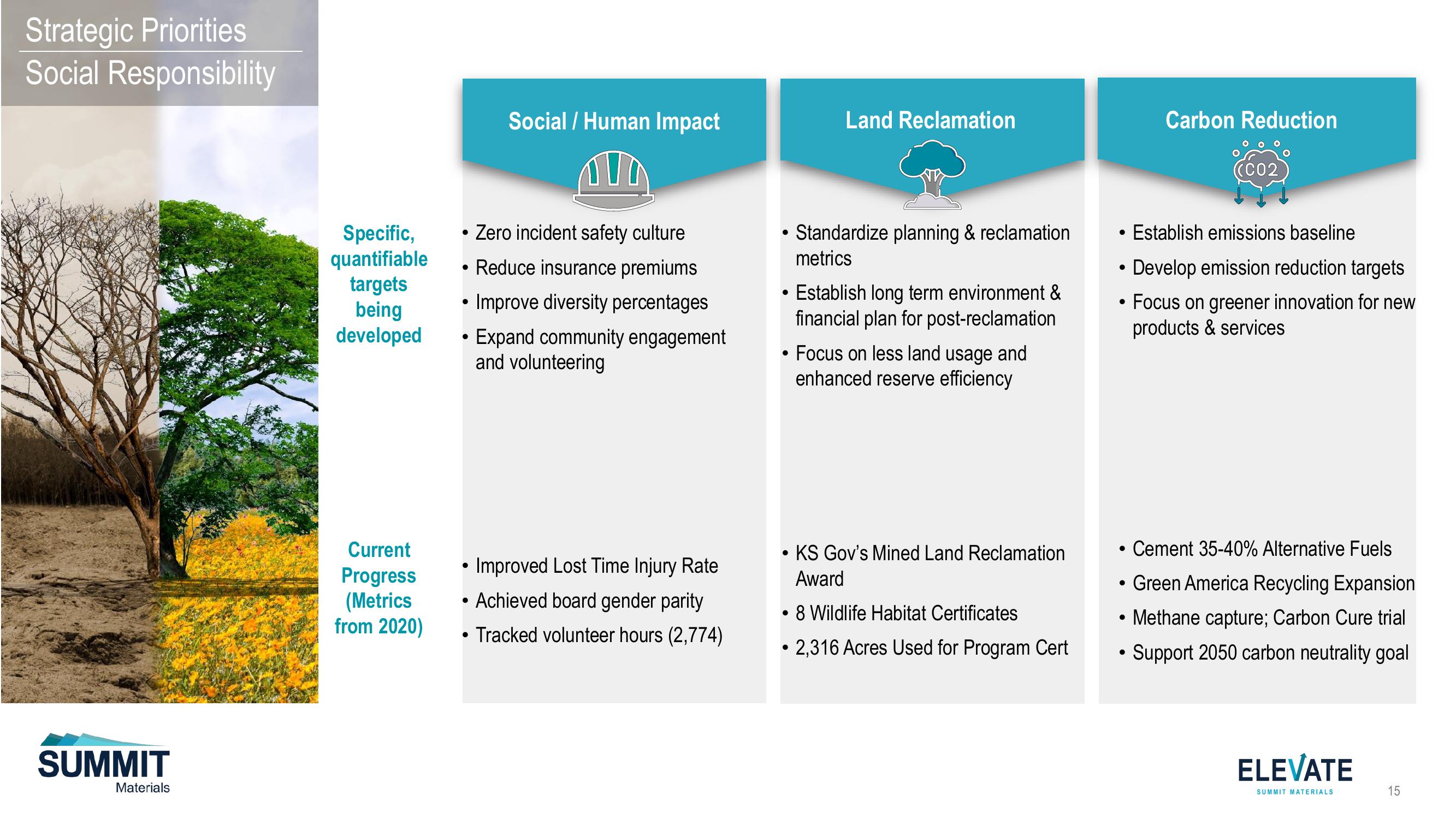Elevate Summit Materials slide image #15