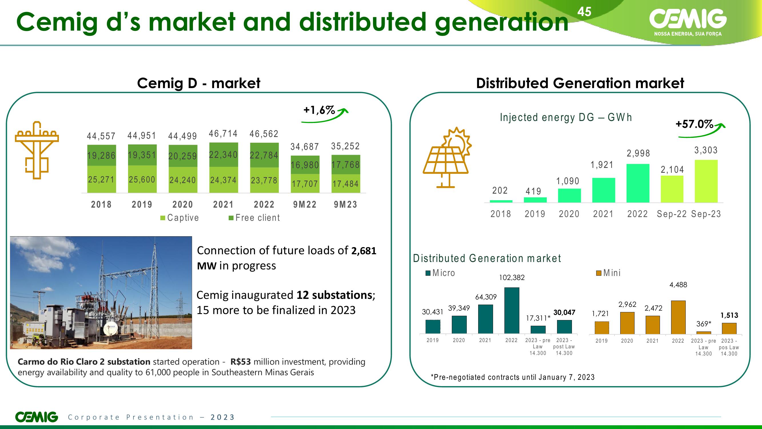 CEMIG Overview slide image #45