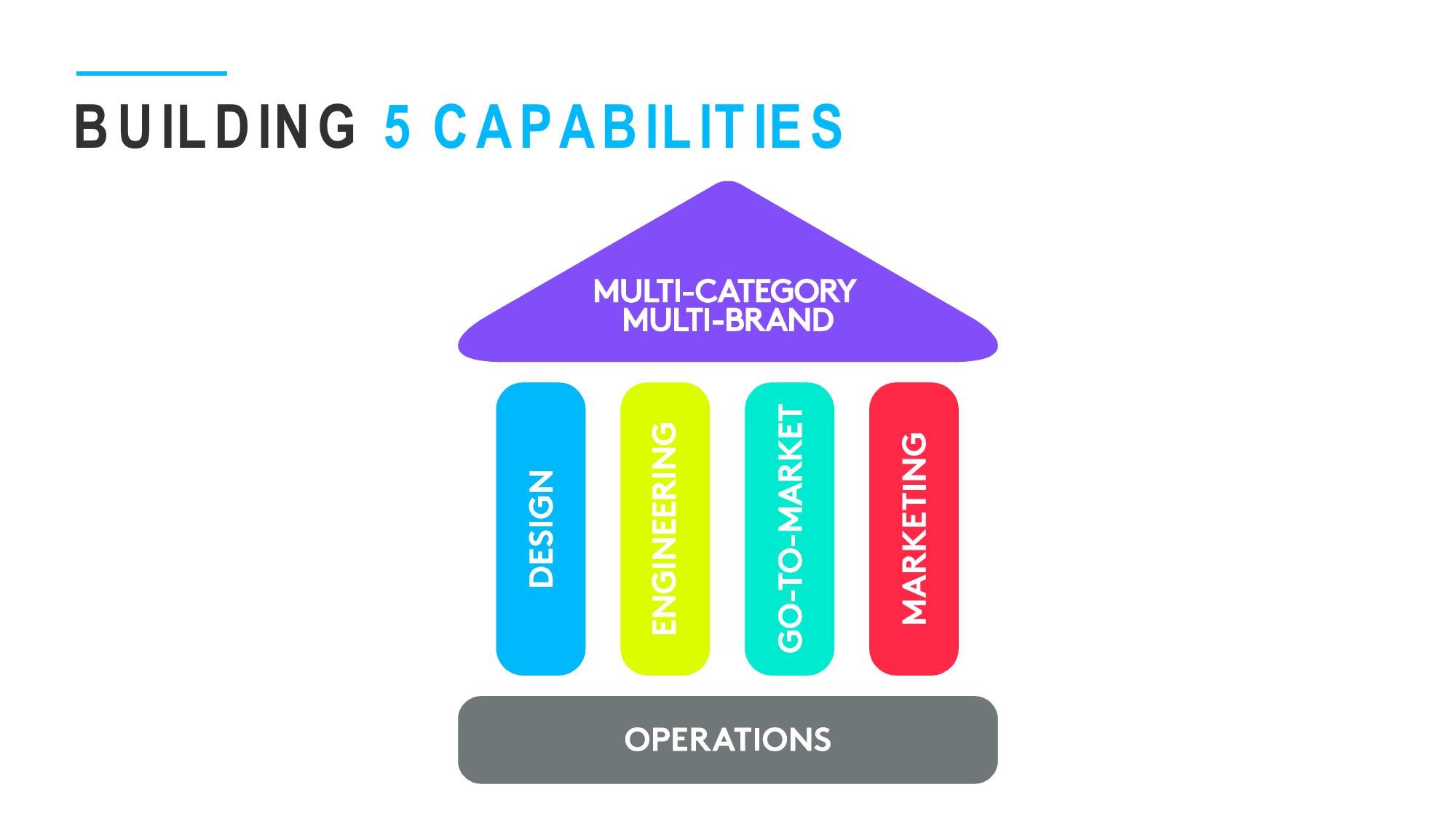 Outlook & Strategy slide image #15