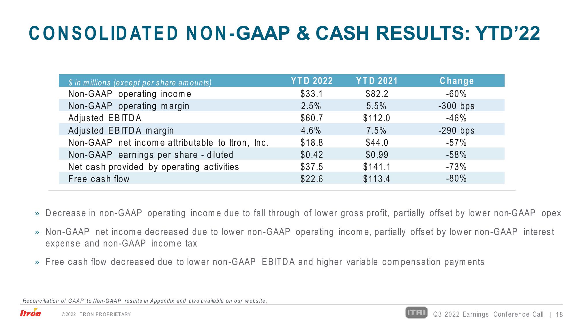 Third Quarter 2022 Earnings Conference Call slide image #18