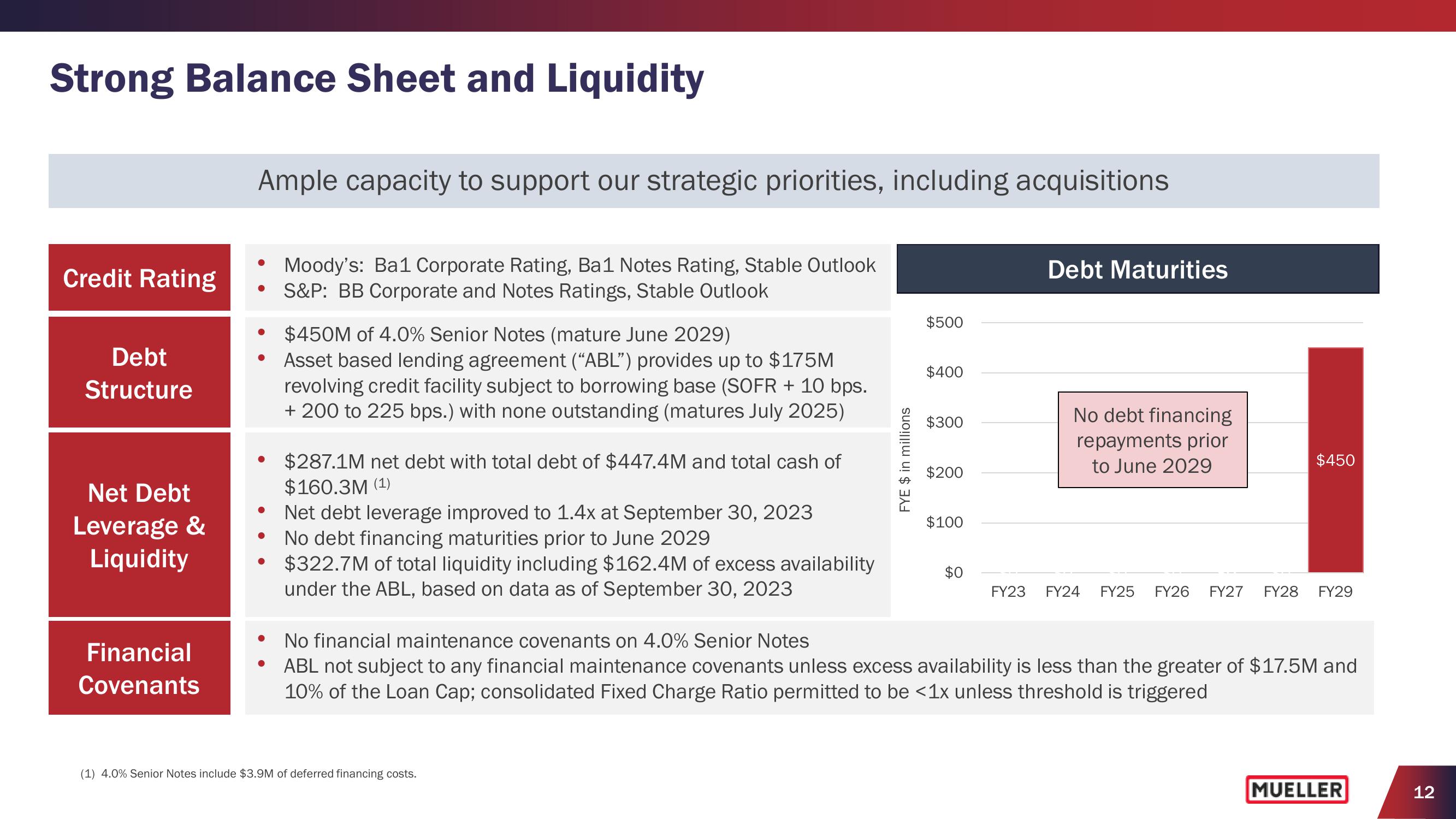 Earnings Conference Call 2023 Fourth Quarter slide image #12