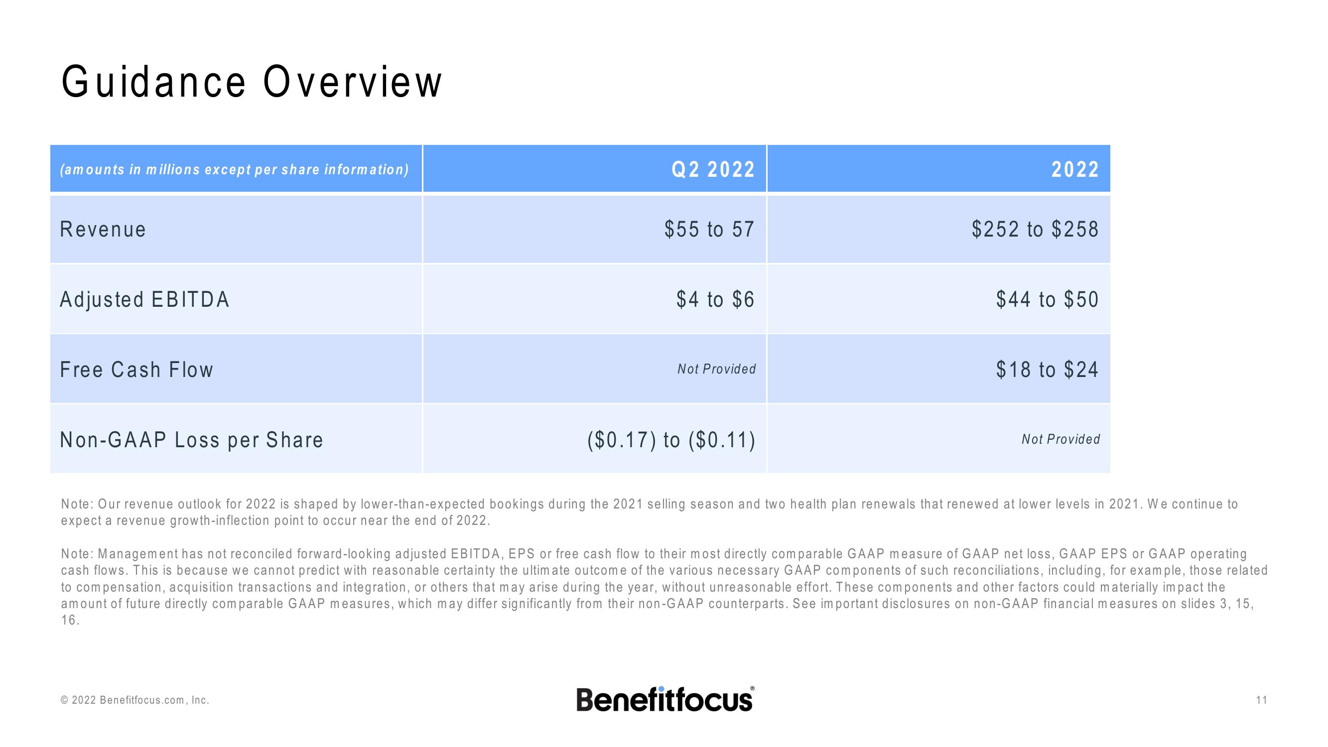 Q1 2022 Earnings Presentation slide image #11