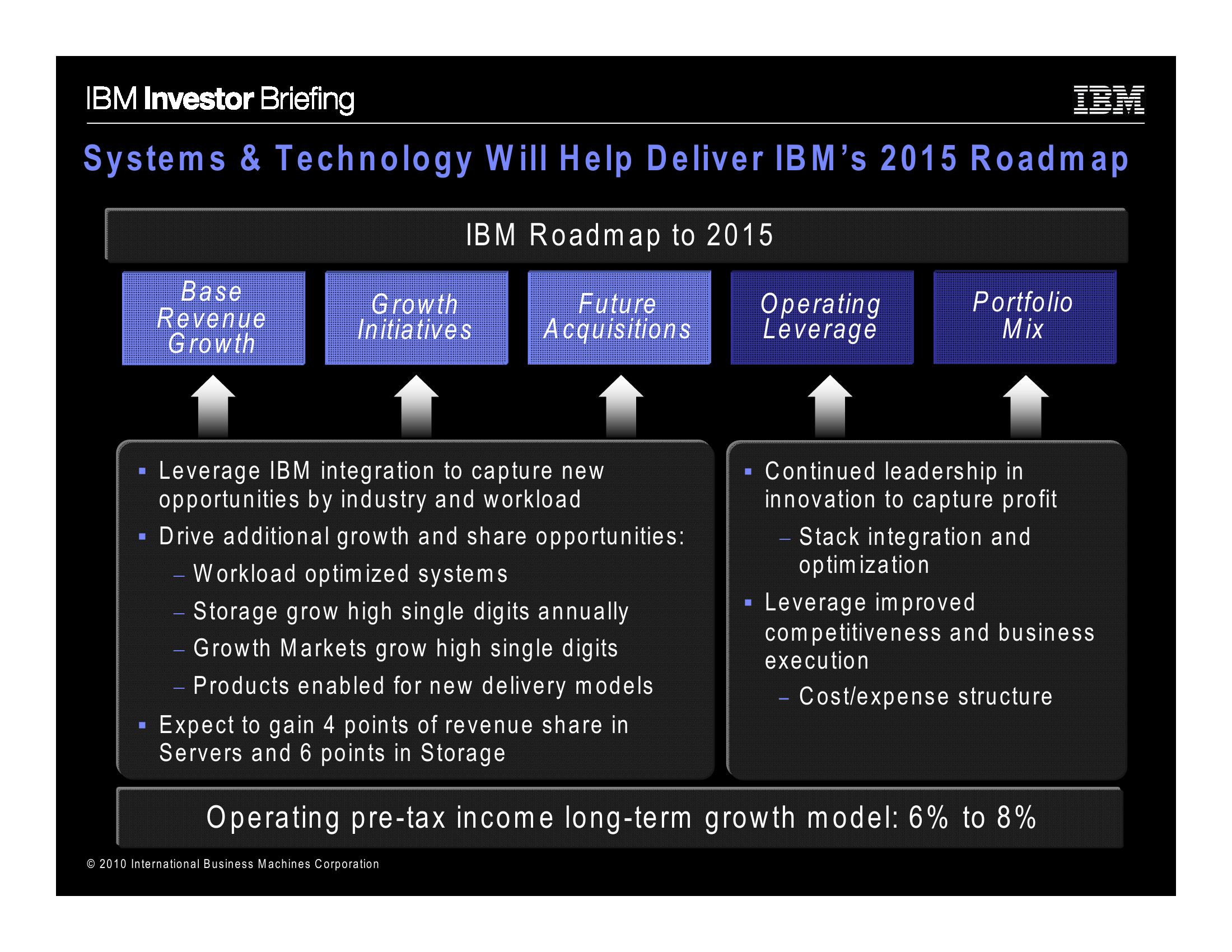 IBM Company Presentation slide image