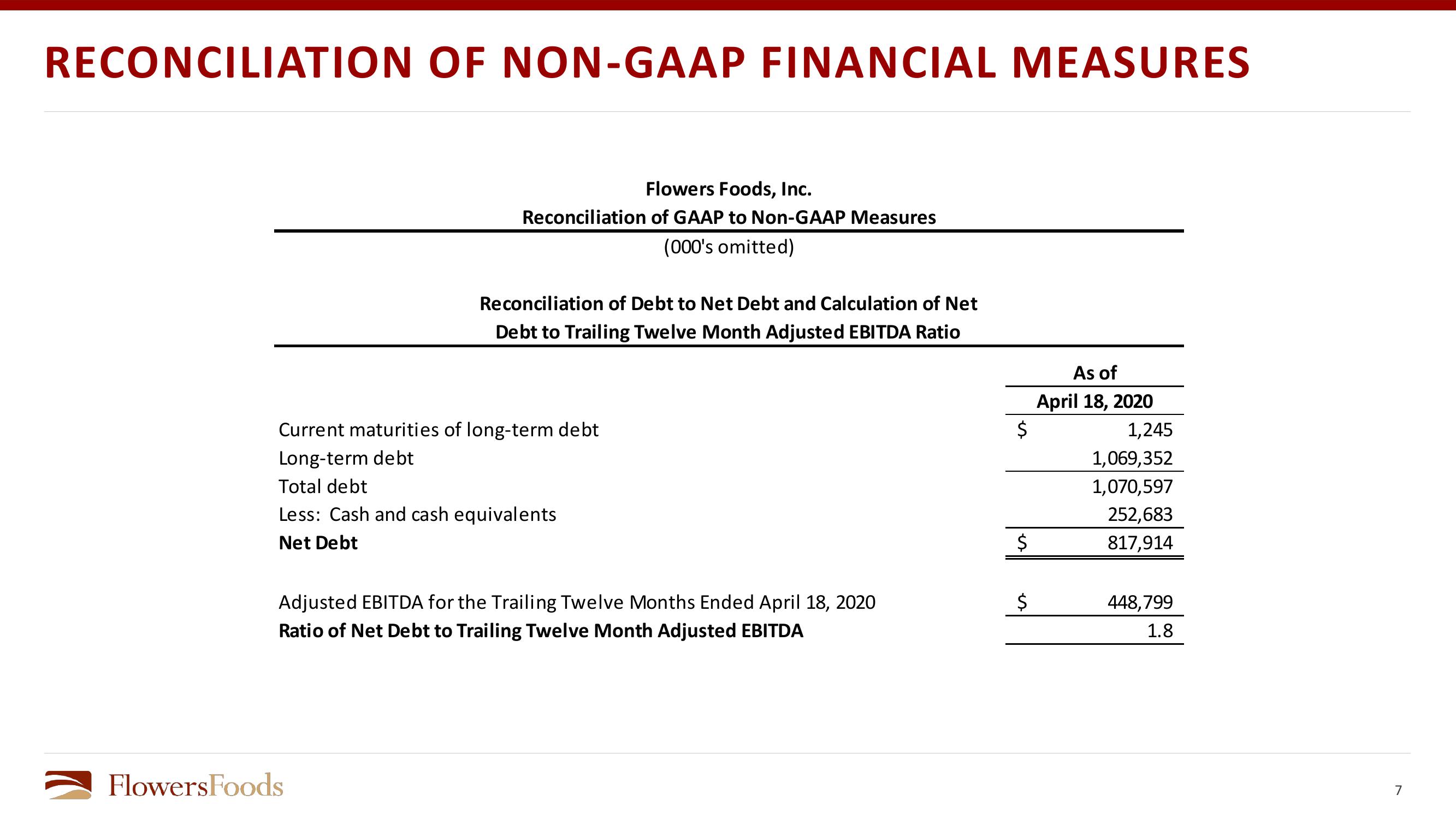 Financial Review slide image #7