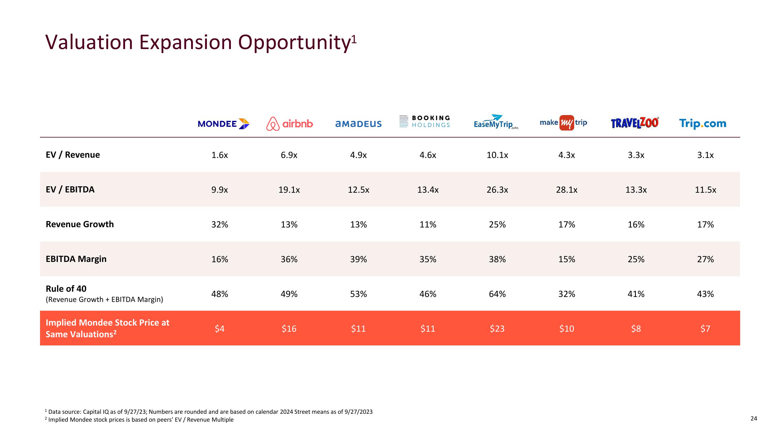 Investor Presentation slide image #24