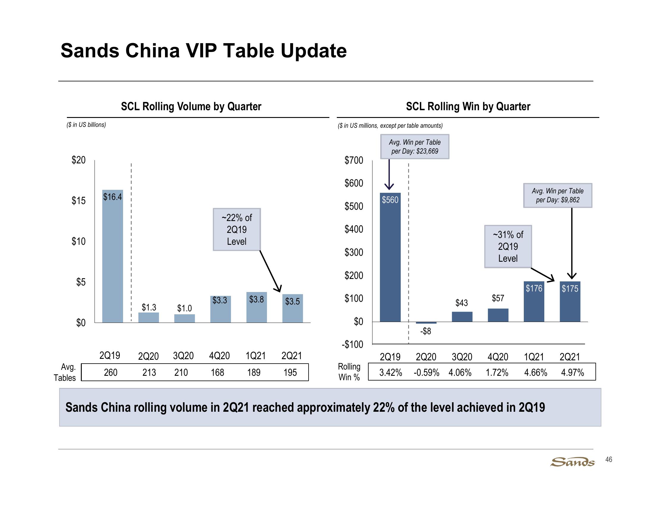 2Q21 Earnings Call Presentation slide image #46