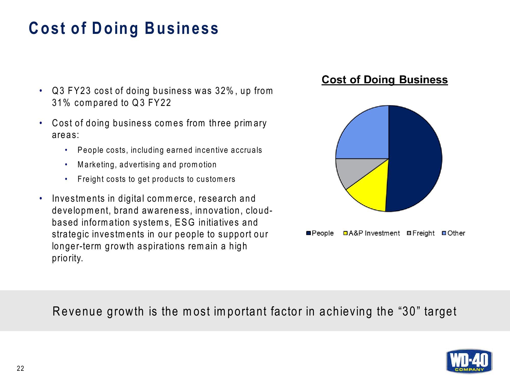 Q3 FY23 Earnings Results slide image #22