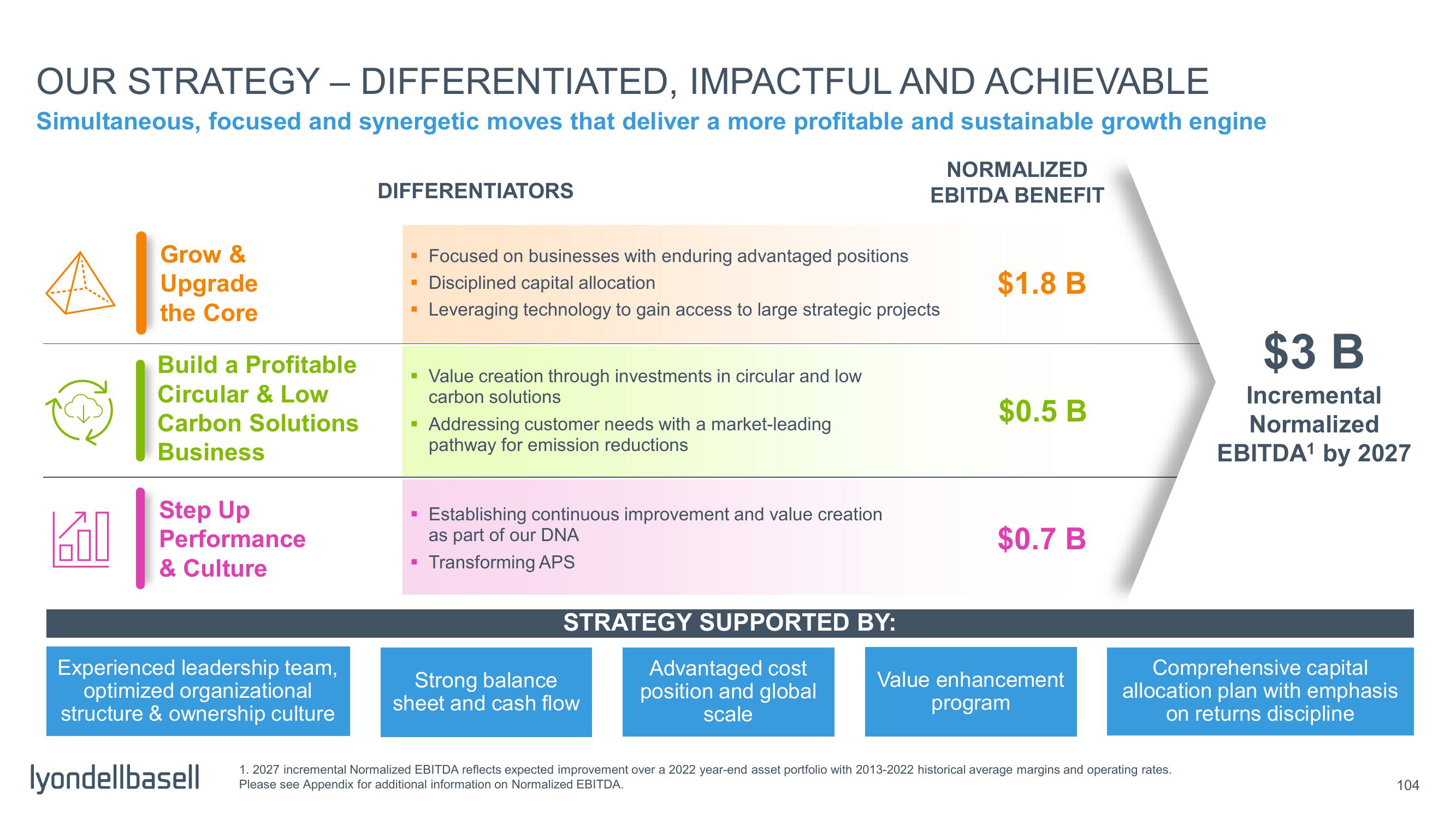 Capital Markets Day slide image #56