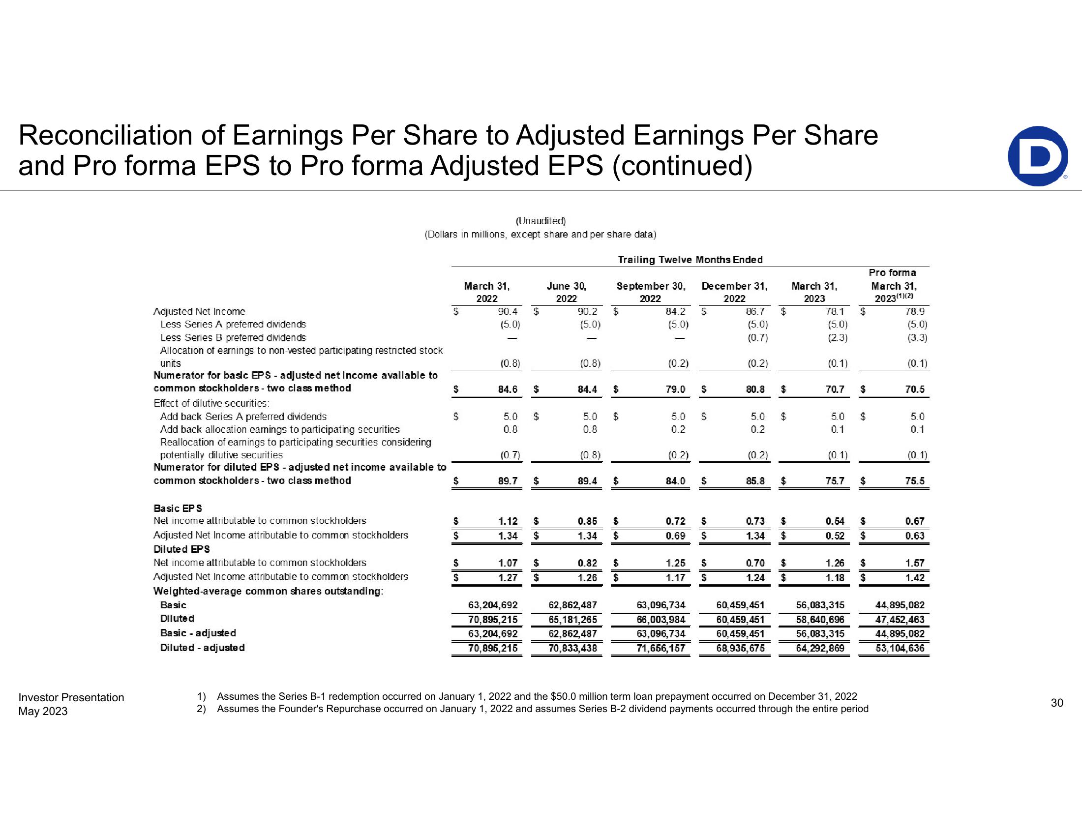 First-Quarter 2023 Earnings Presentation slide image #30