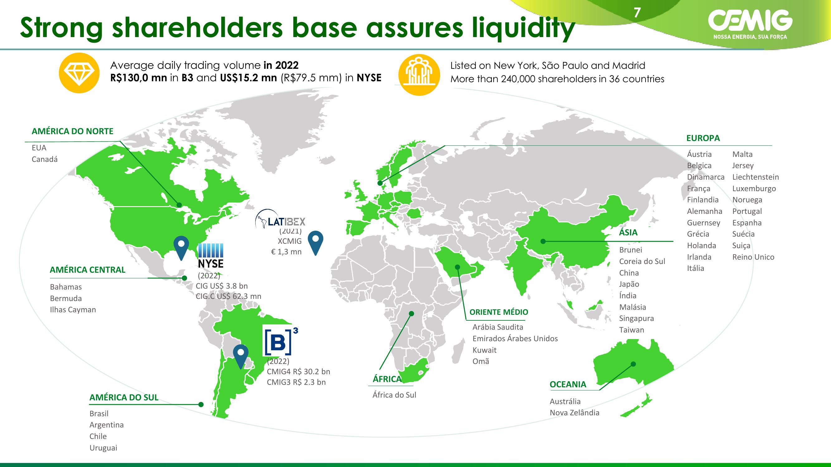 CEMIG Company Presentation slide image #7