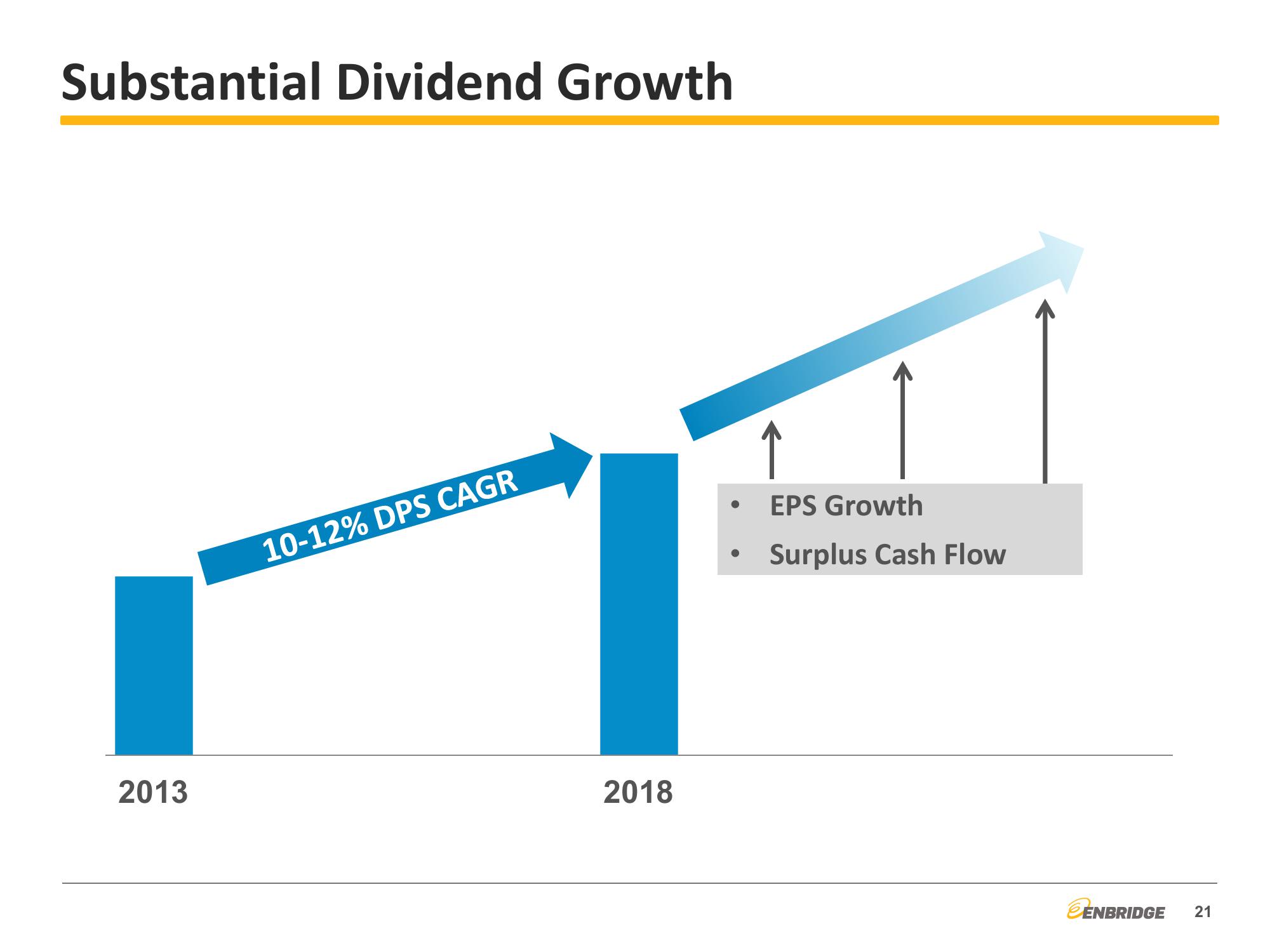 2014 Third Quarter Financial & Strategic Update slide image #21