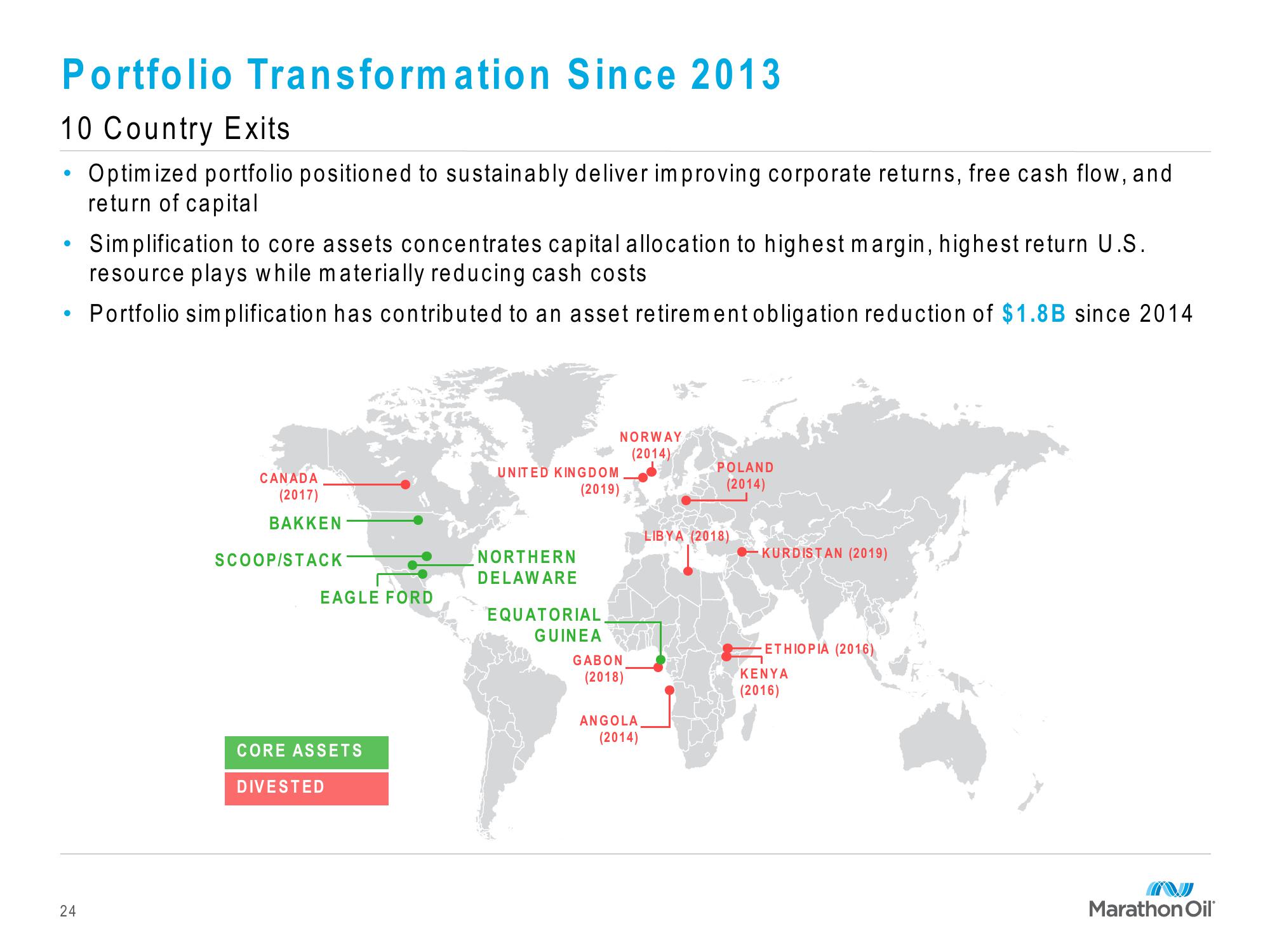 Marathon Oil Third Quarter 2019 Financial and Operational Review slide image #24