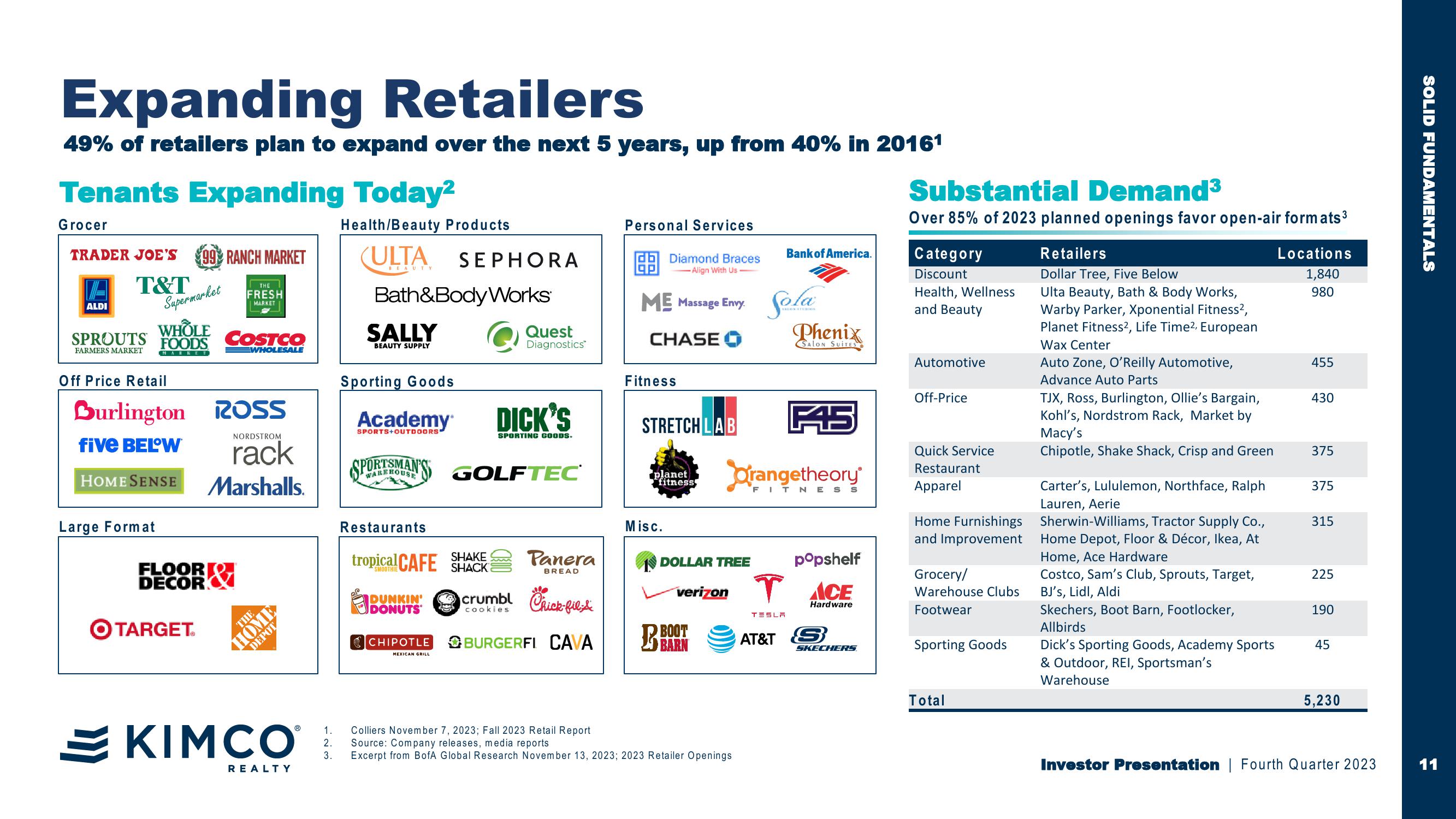 Kimco Realty Investor Presentation slide image