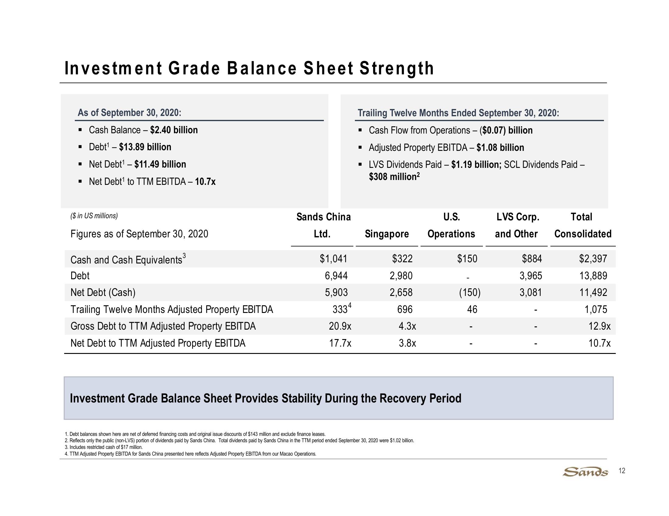 3Q20 Earnings Call Presentation slide image #12