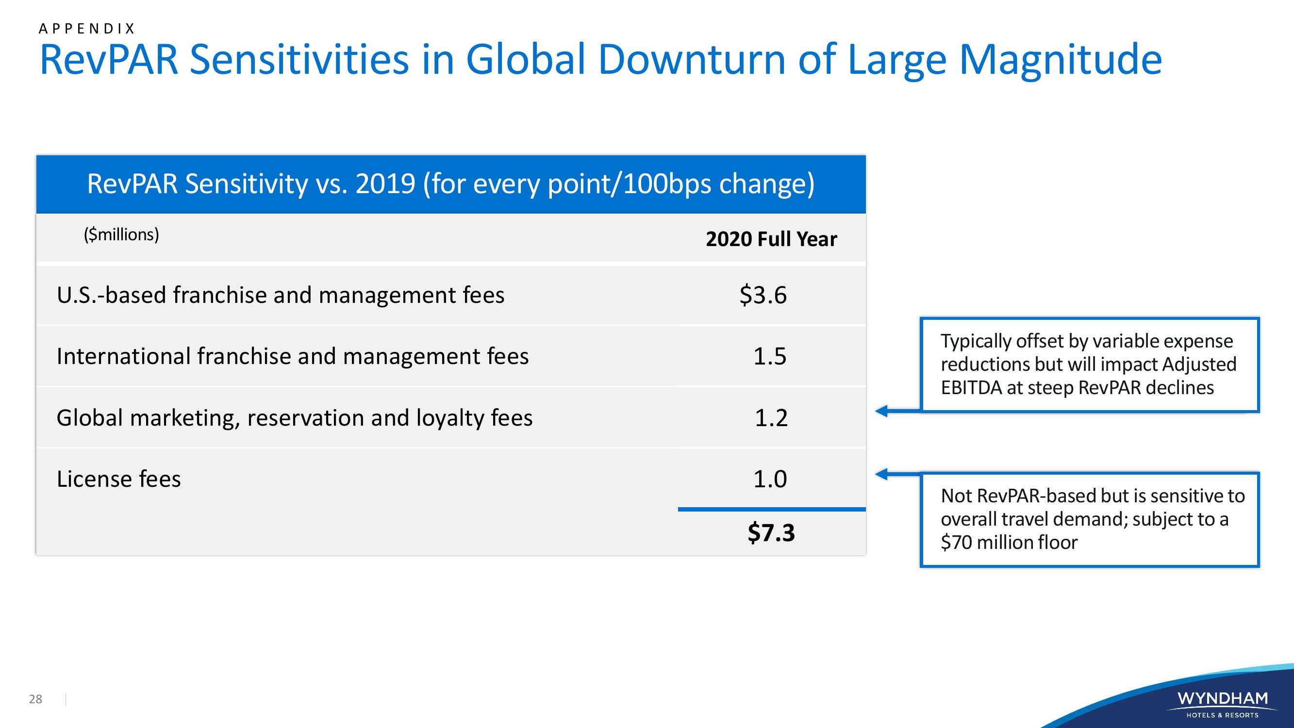 Investor Presentation slide image #28